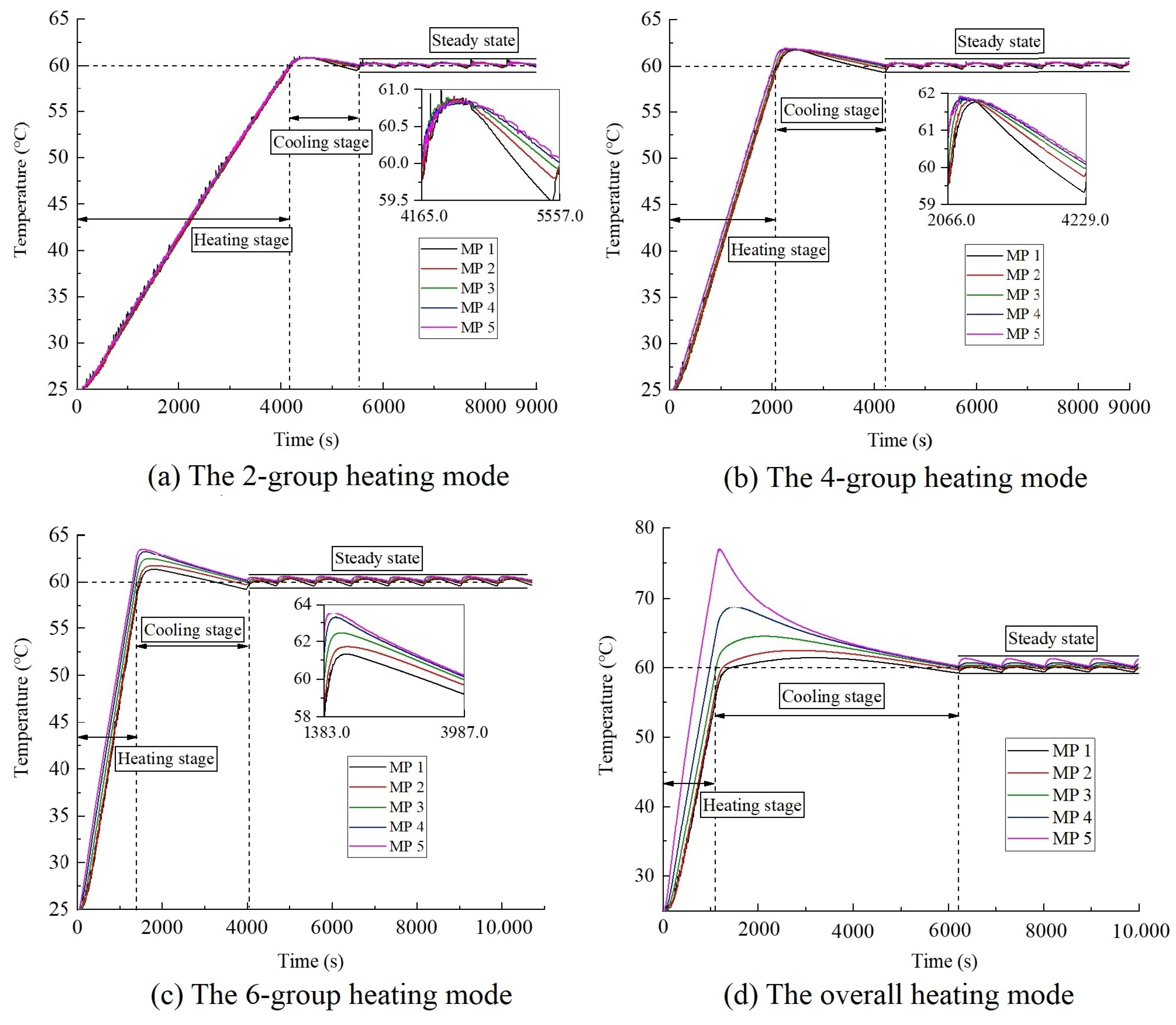 Applsci 13 06534 g011