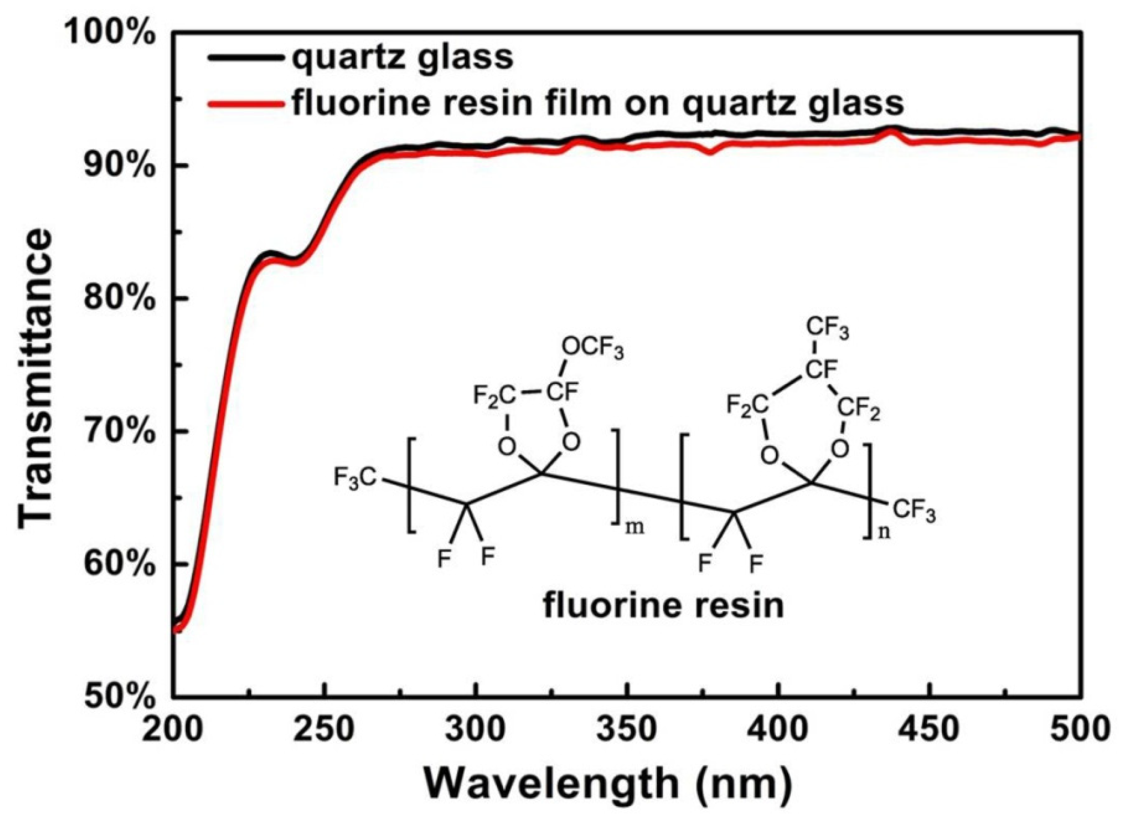 Applsci 13 06536 g002
