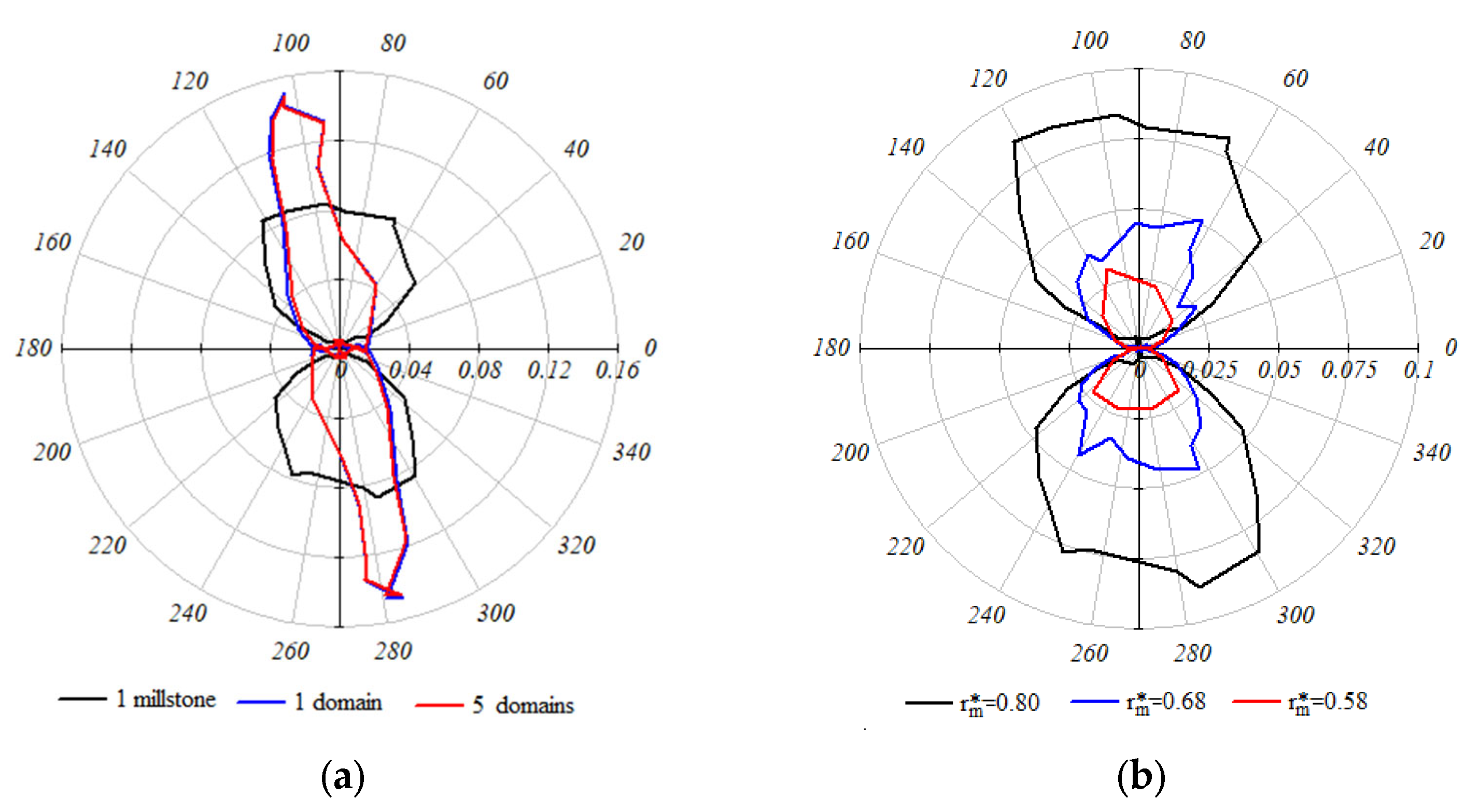 Applsci 13 06538 g005