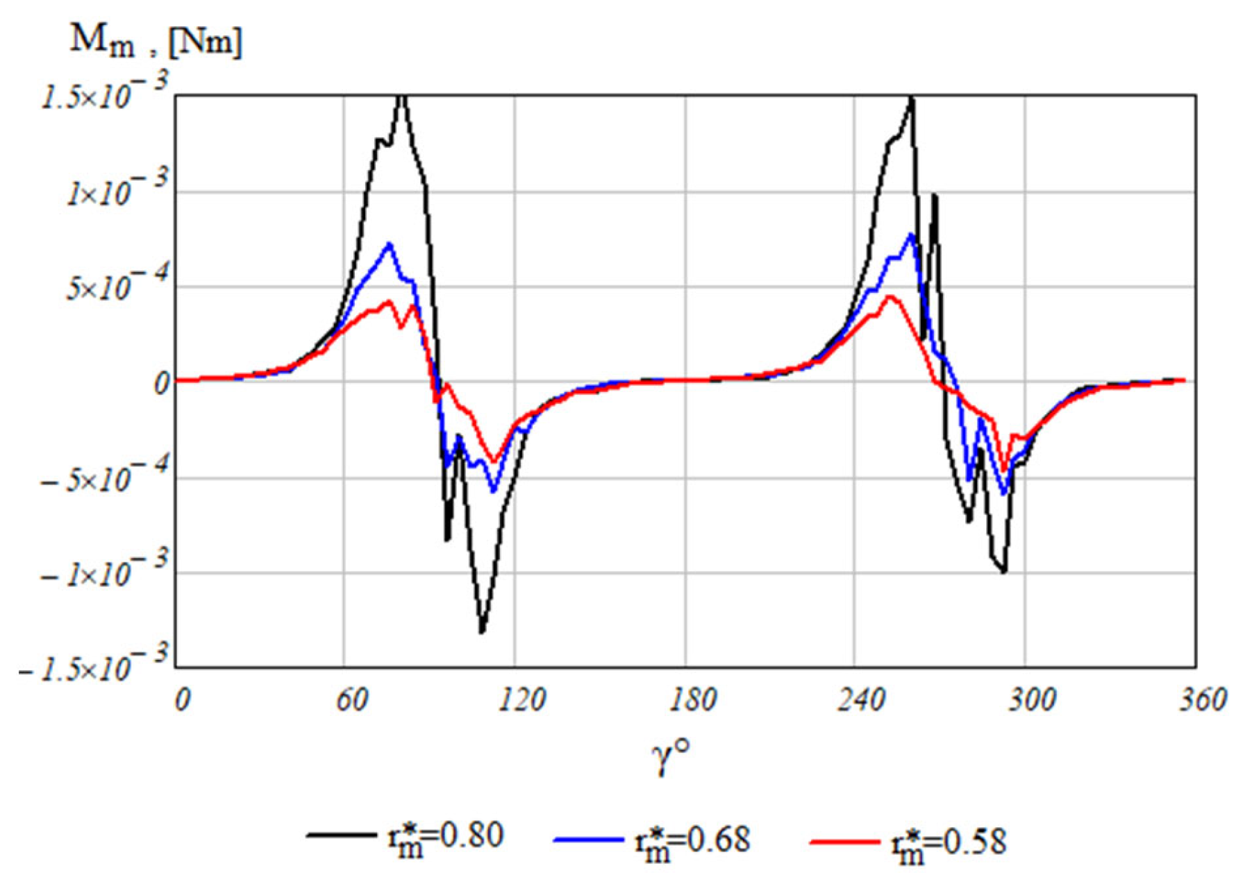 Applsci 13 06538 g006