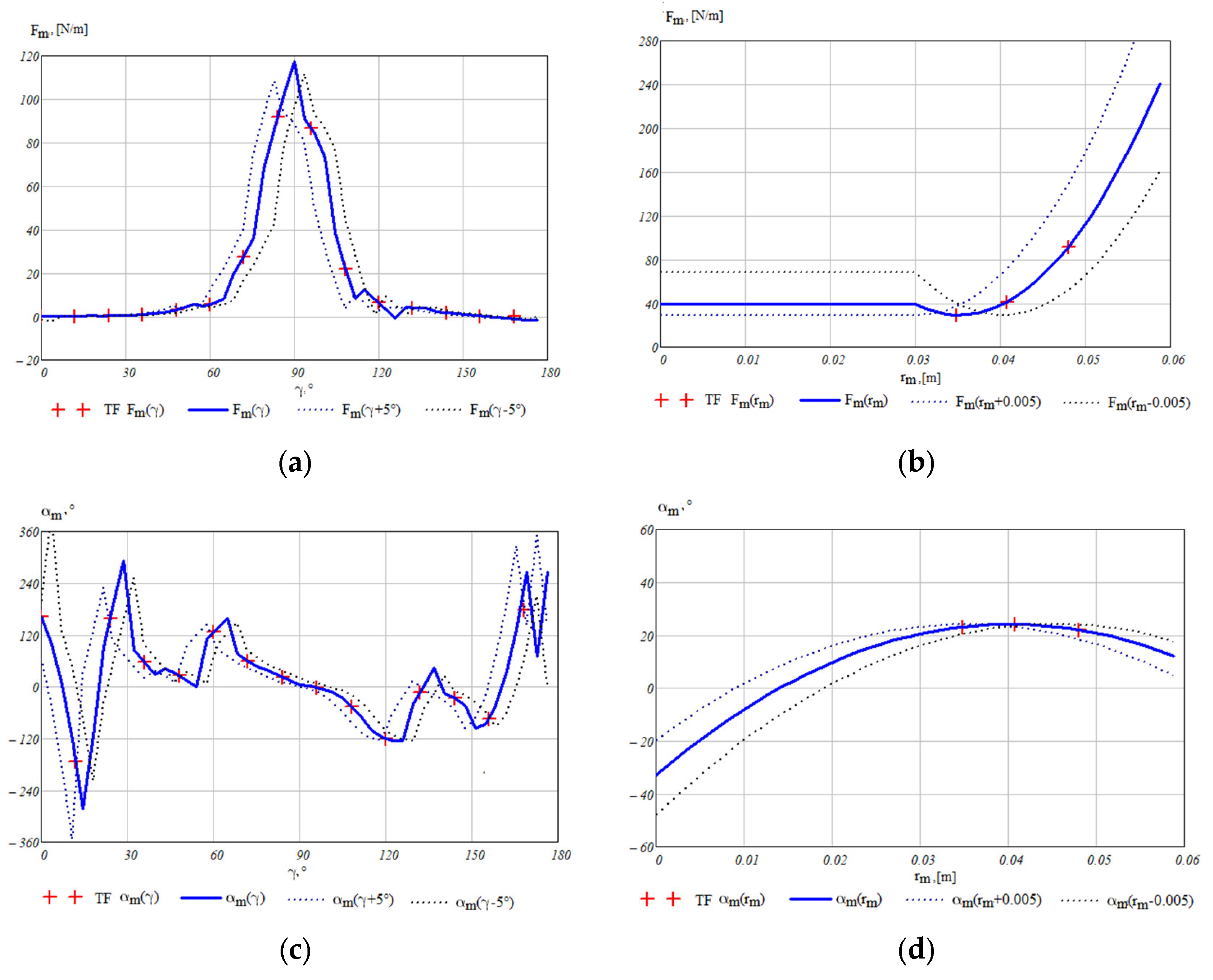 Applsci 13 06538 g008a