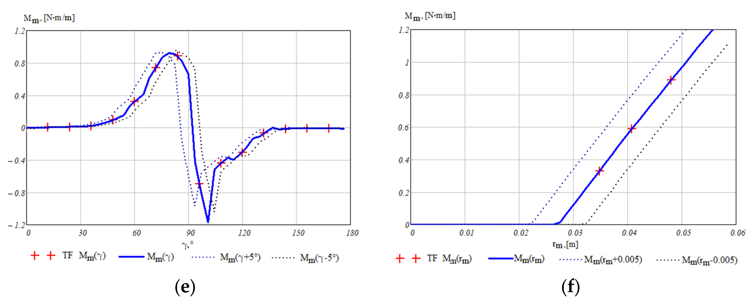 Applsci 13 06538 g008b
