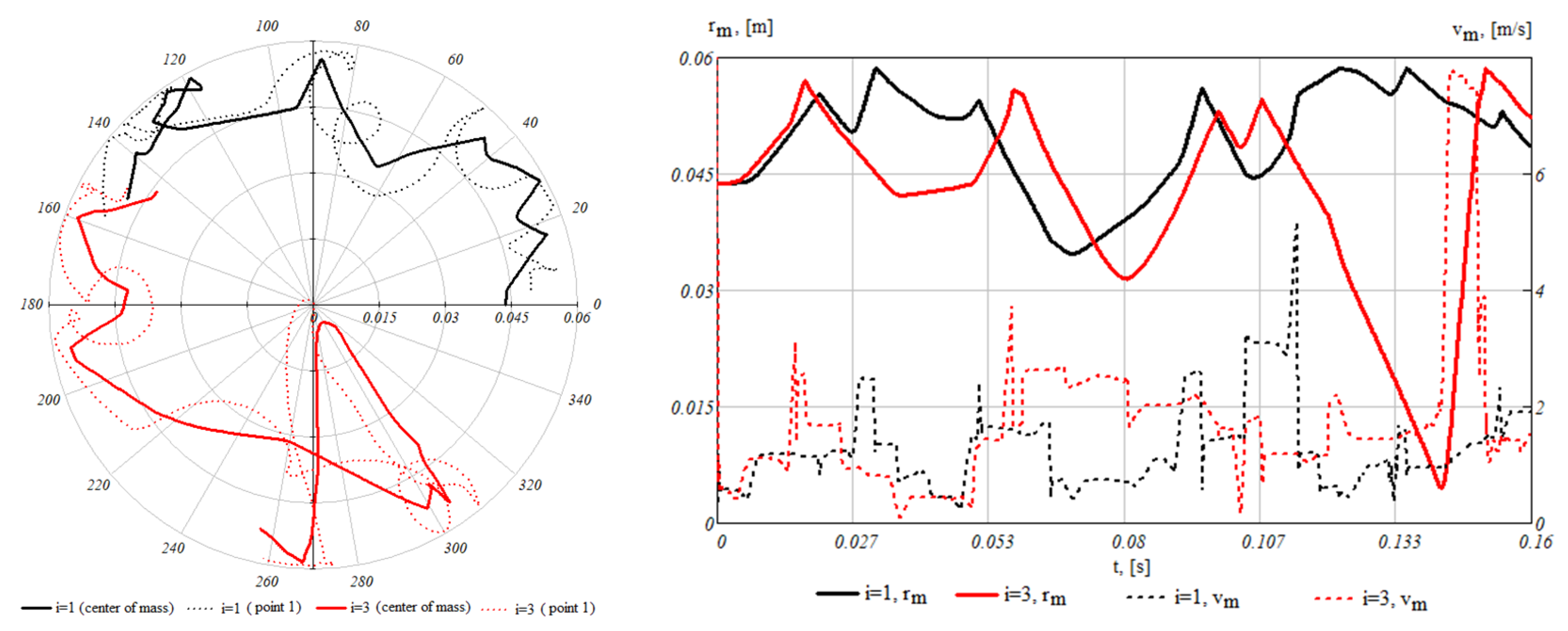 Applsci 13 06538 g010