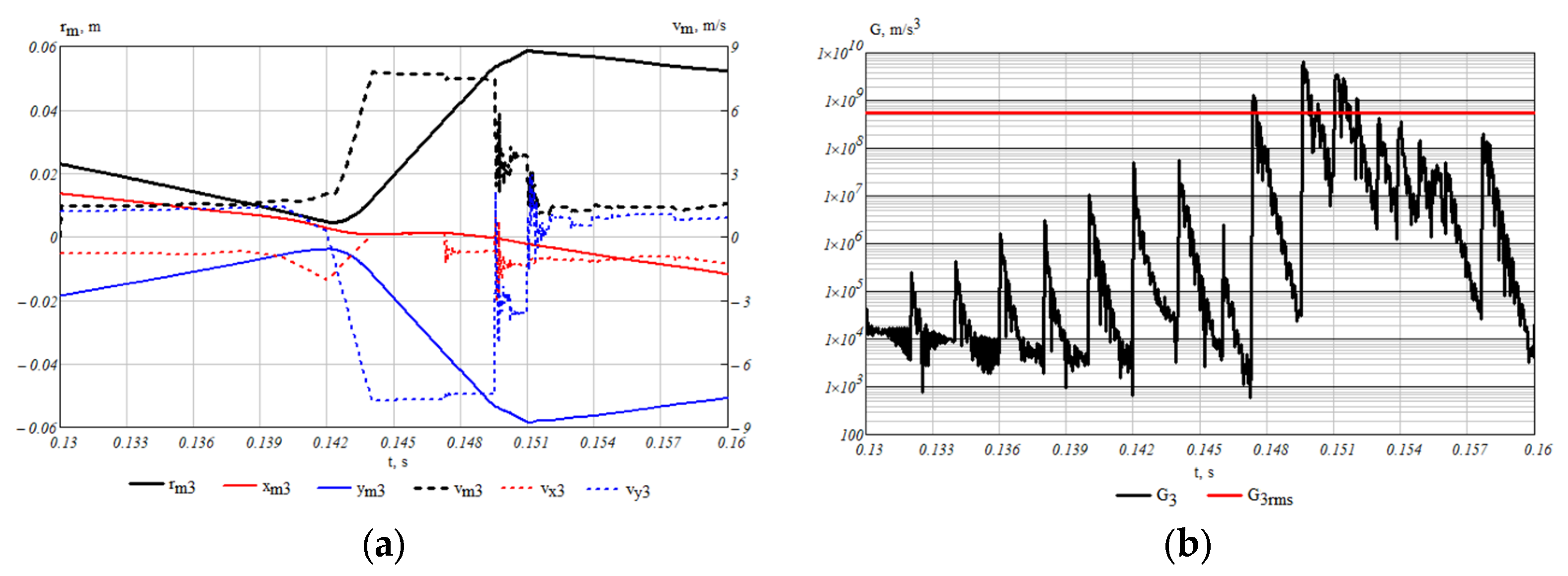 Applsci 13 06538 g012