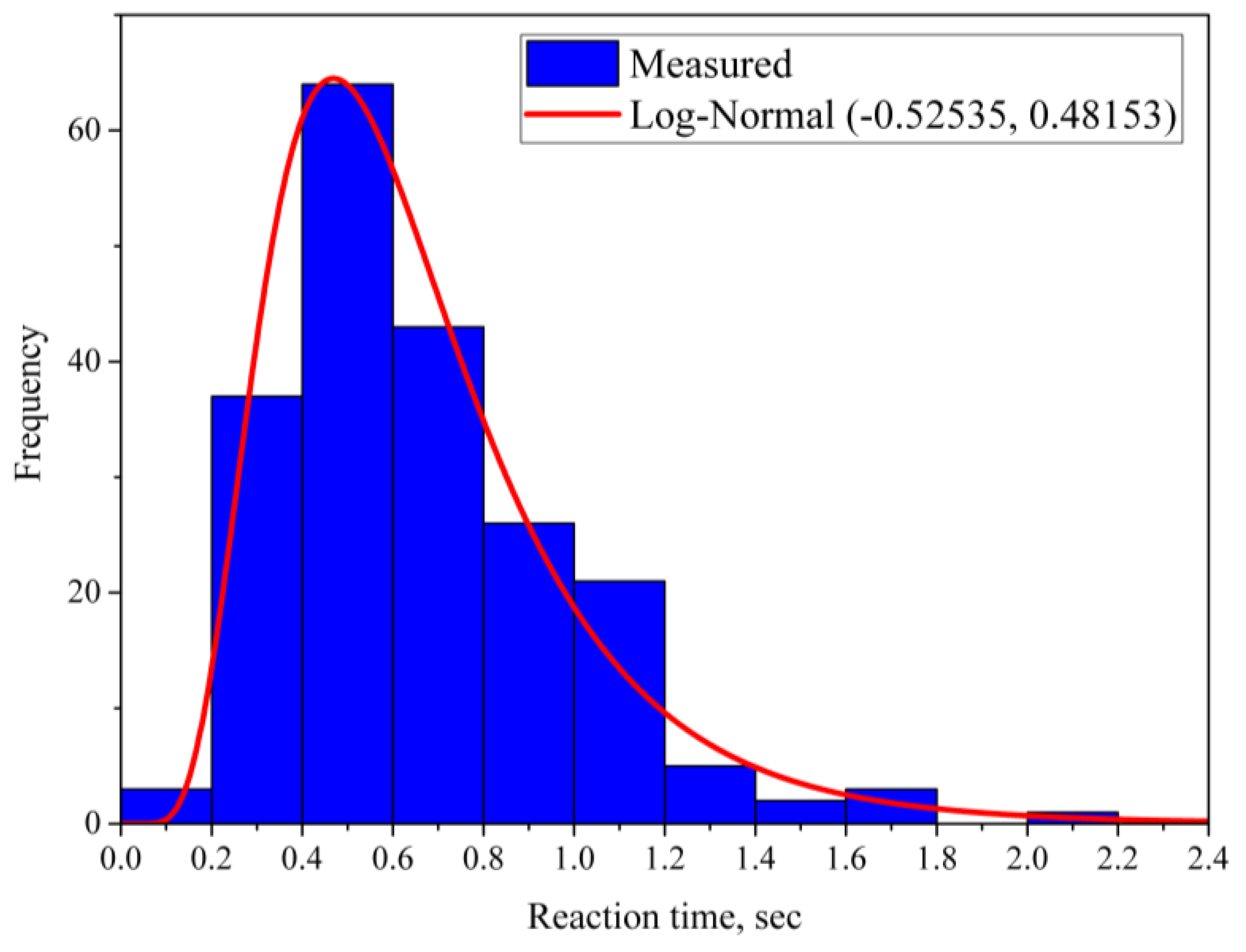 Applsci 13 06539 g005