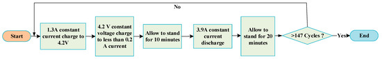Lithium Battery SOH Estimation Based on Manifold Learning and LightGBM