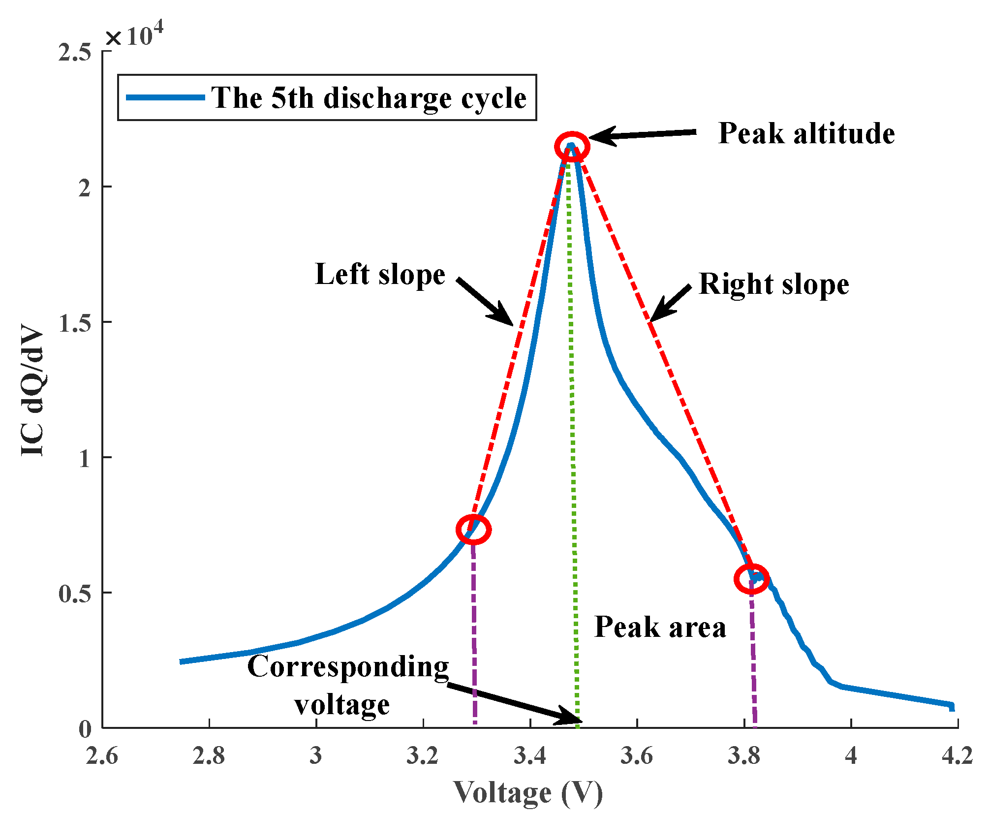 Applsci 13 06540 g007