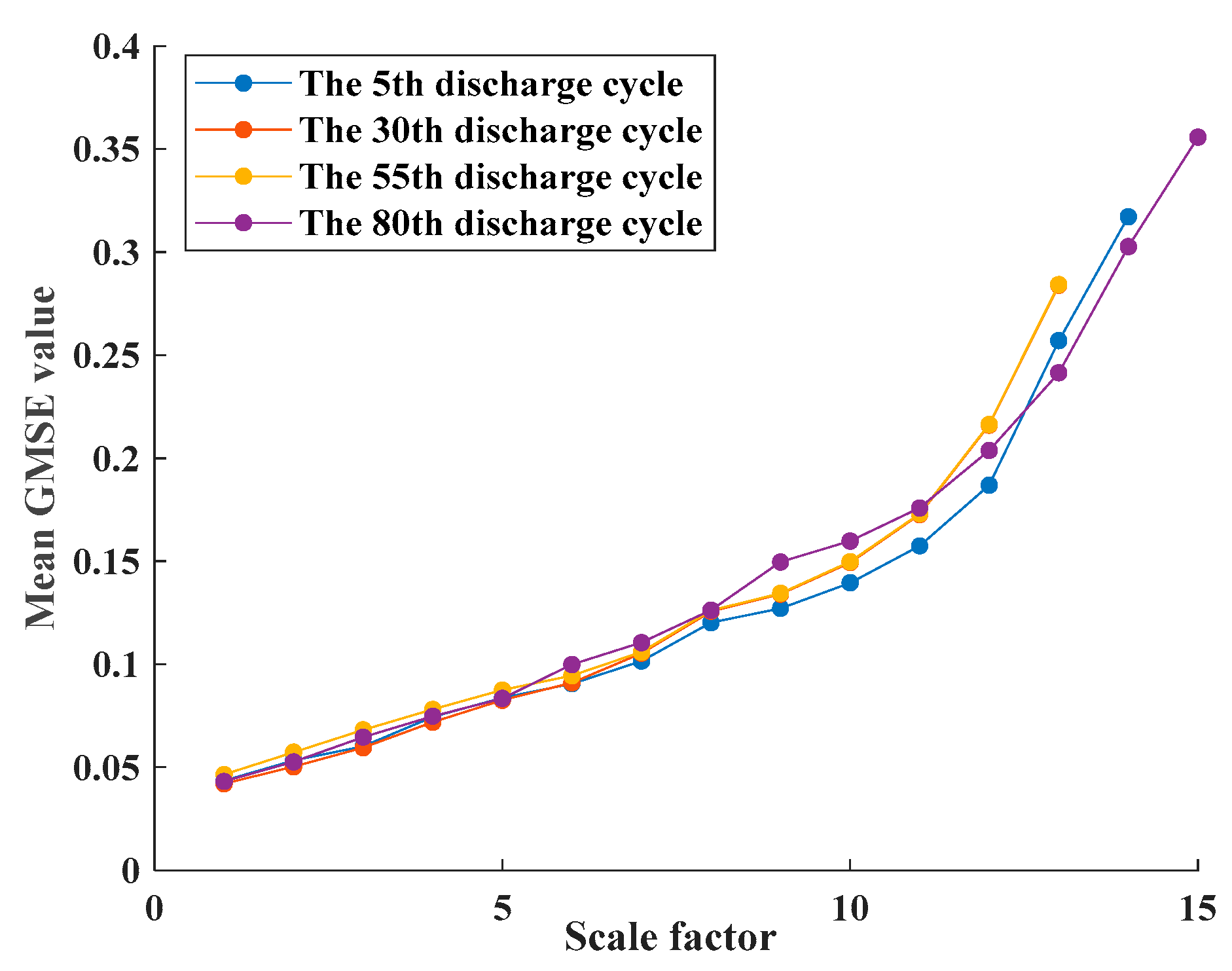 Applsci 13 06540 g008