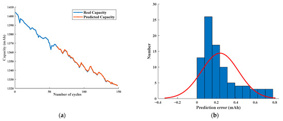 Lithium Battery SOH Estimation Based on Manifold Learning and LightGBM