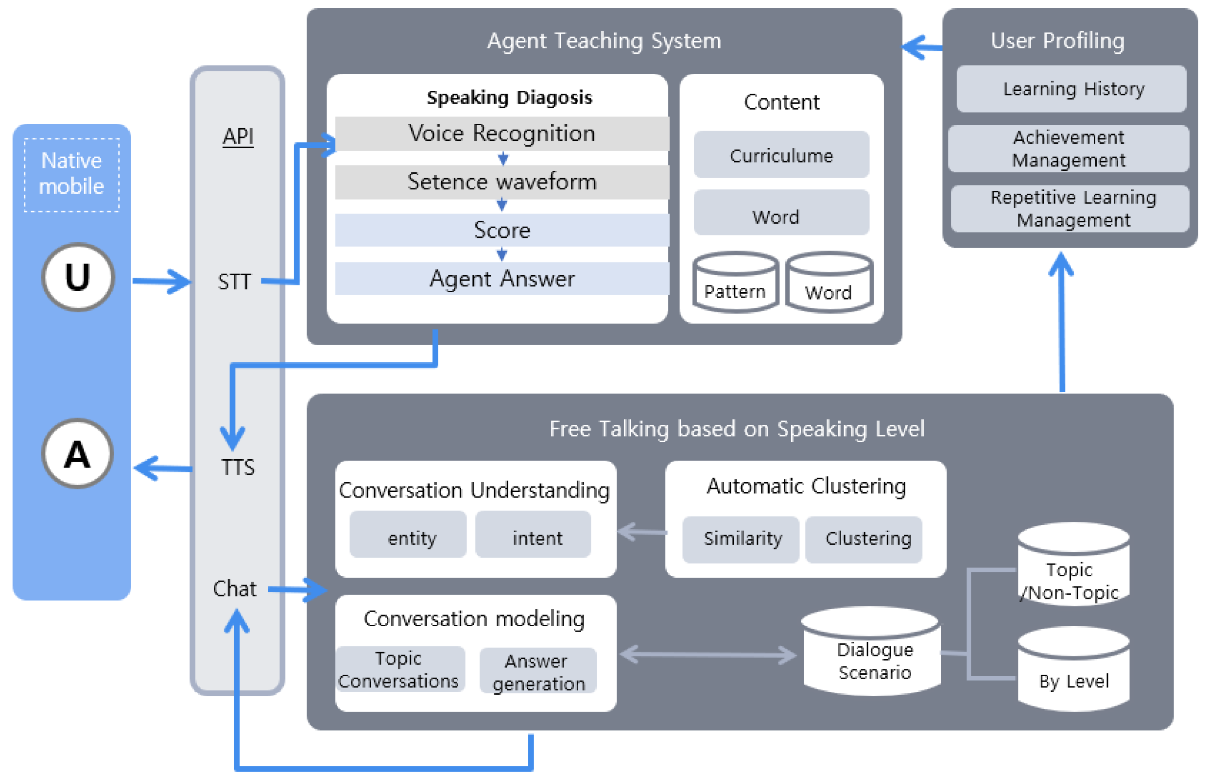 Applsci 13 06541 g010