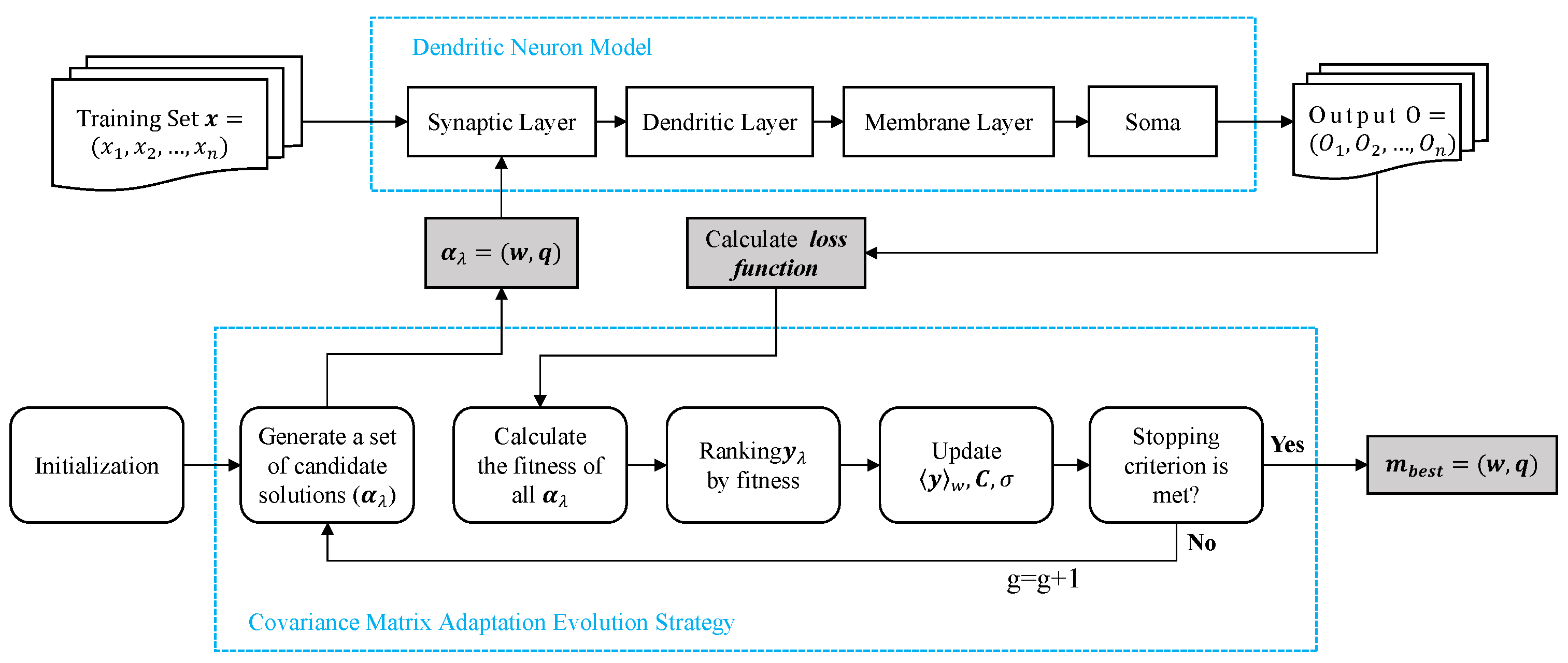 Applied Sciences Free FullText WartTreatment Efficacy Prediction