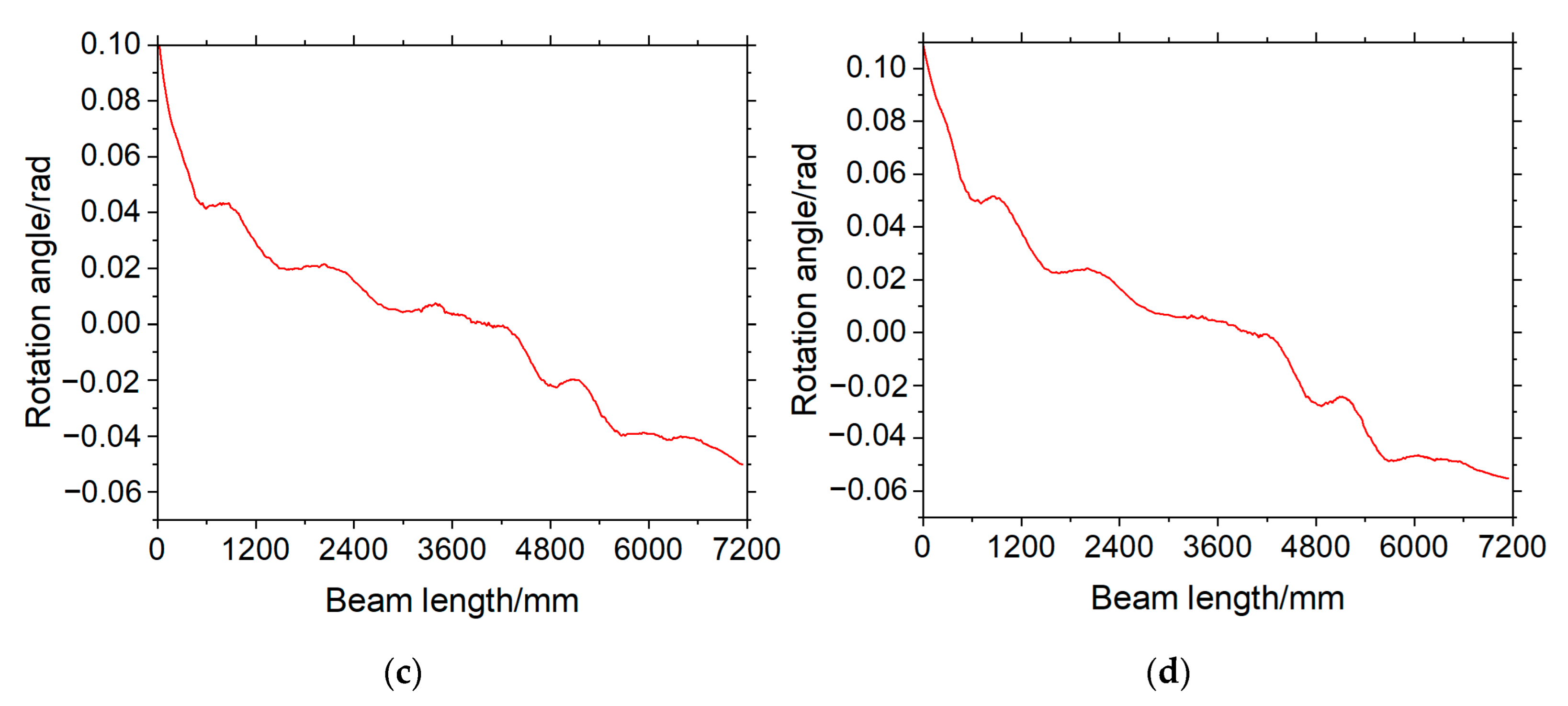 Applsci 13 06544 g016b