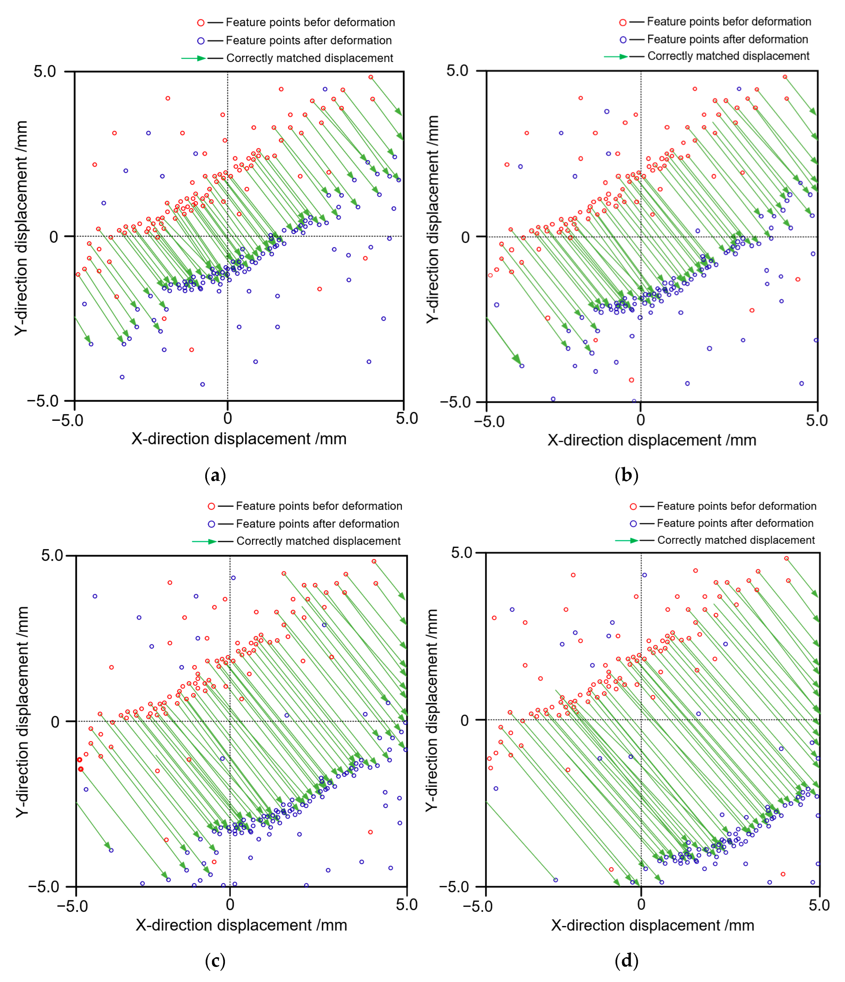 Applsci 13 06544 g019