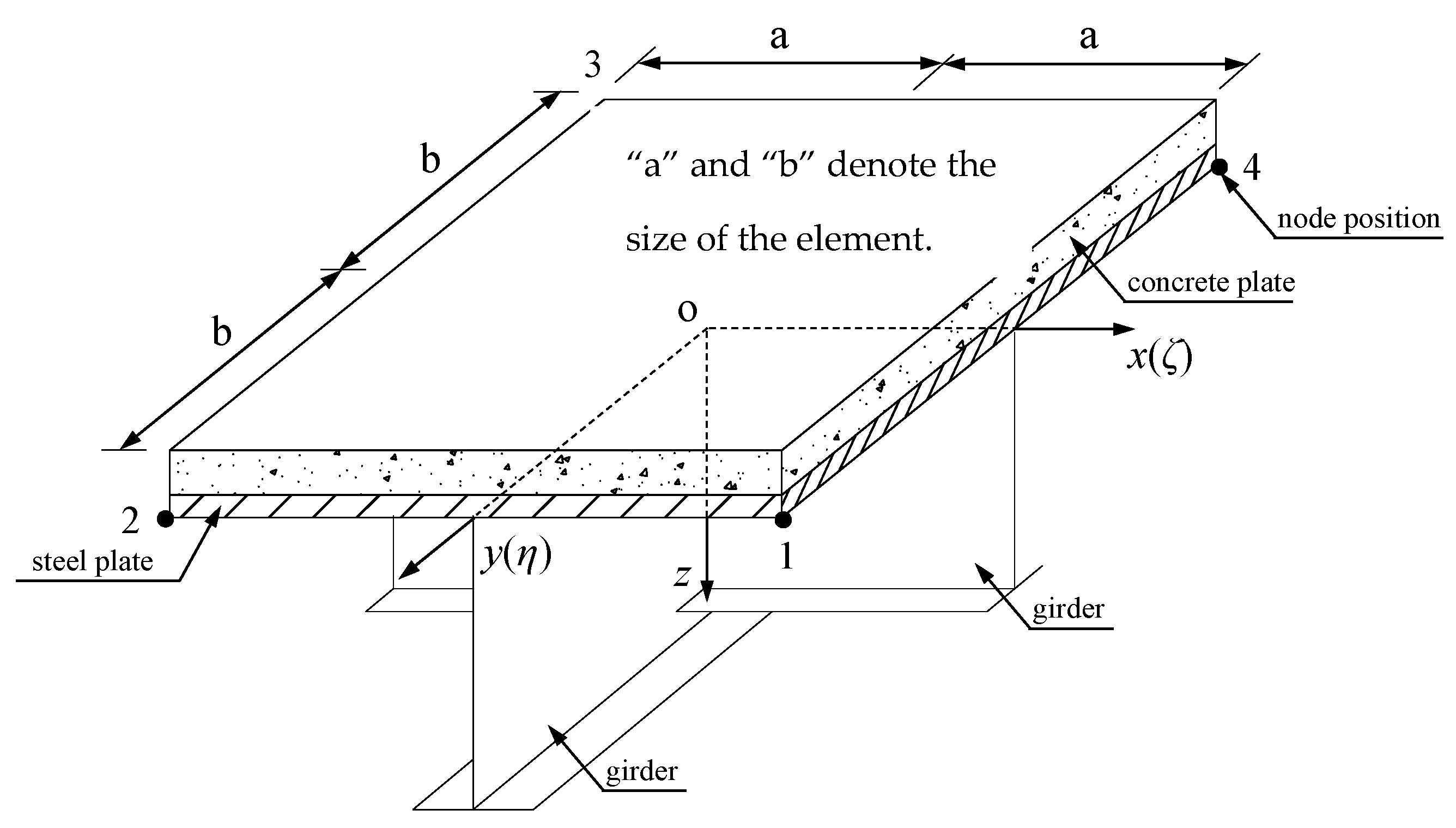 Applied Sciences Free FullText Study of a Layered Plate Girder