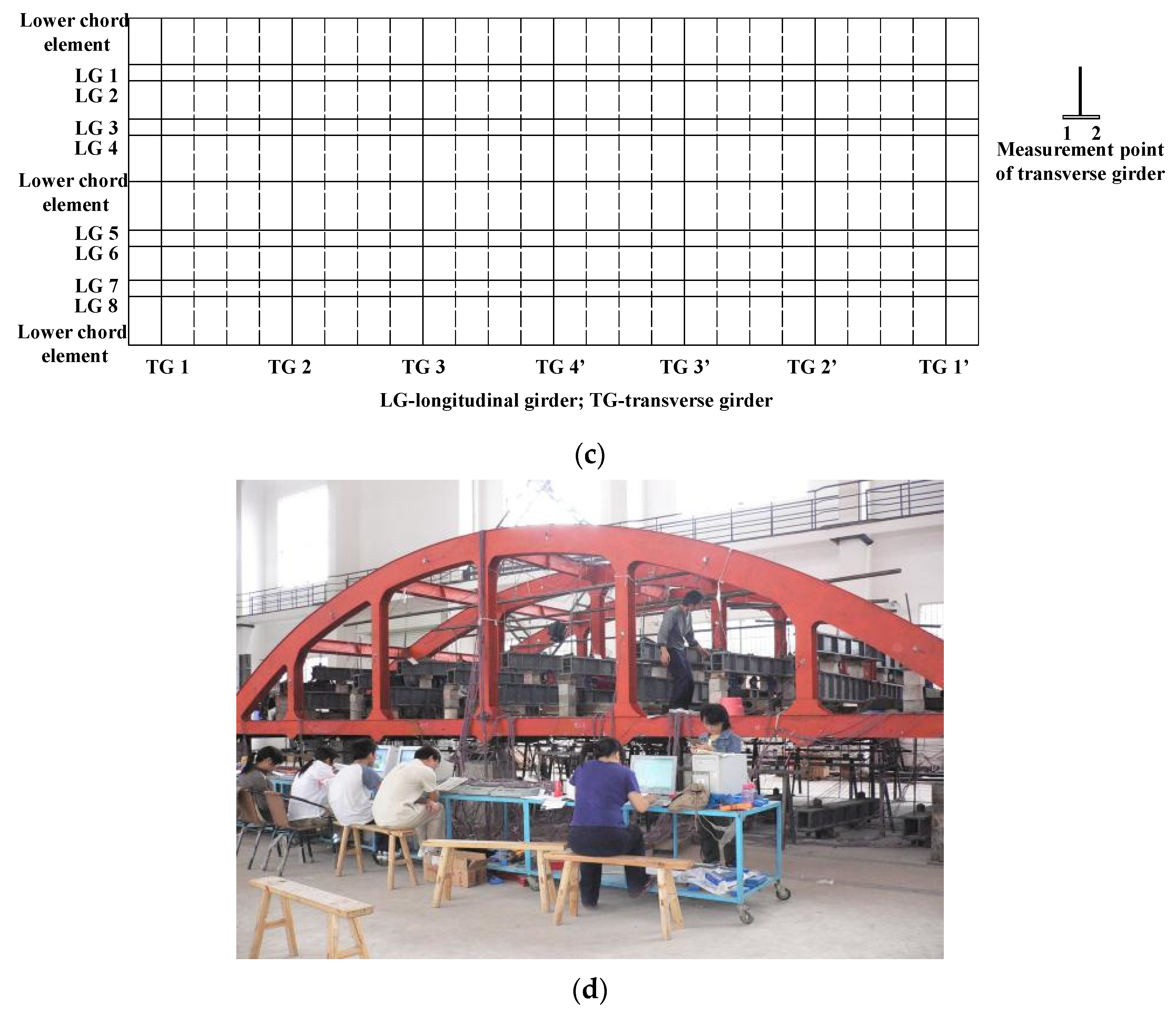 Applsci 13 06545 g005b Applsci 13 06545 g005b