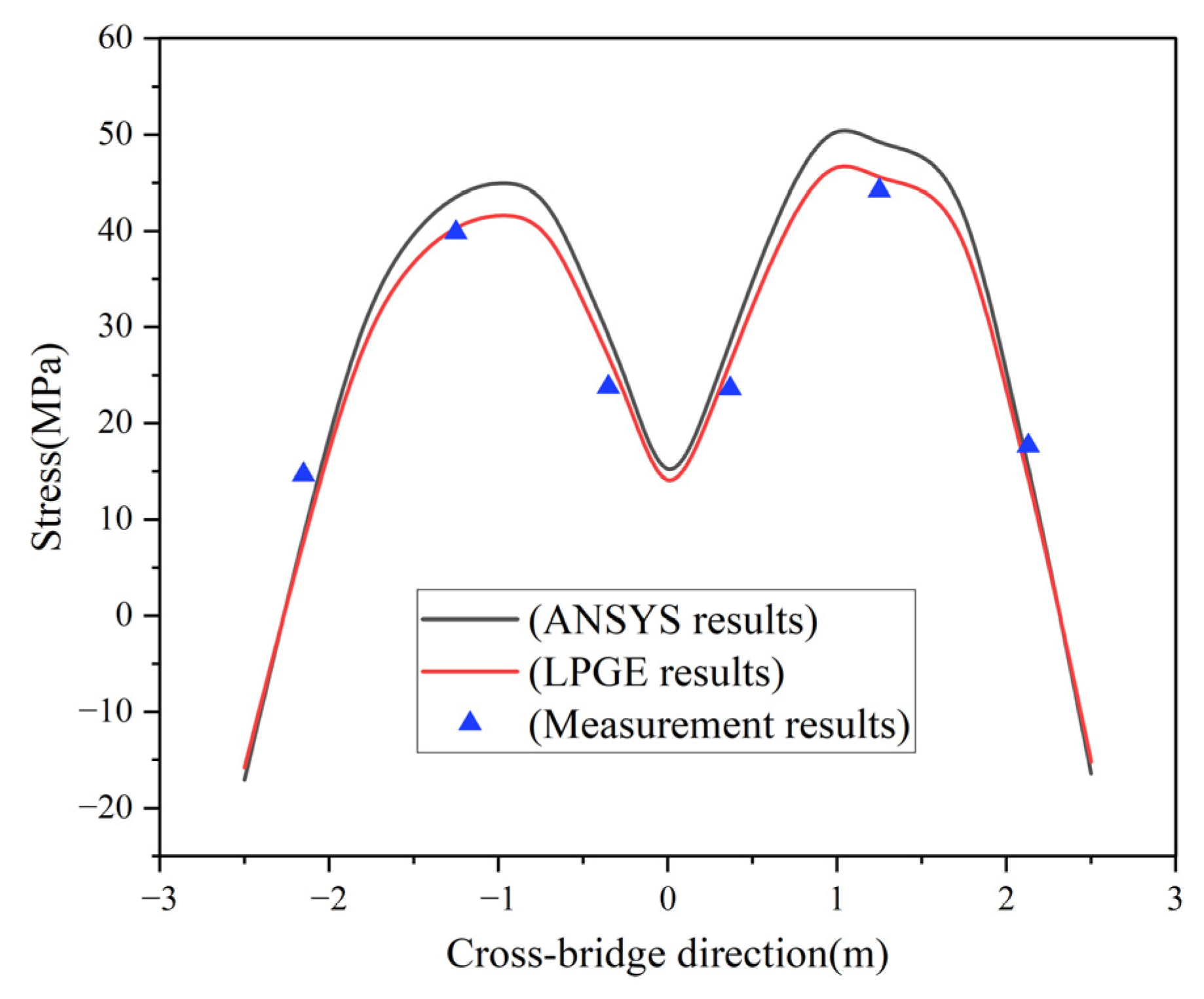 Applsci 13 06545 g006 Applsci 13 06545 g006