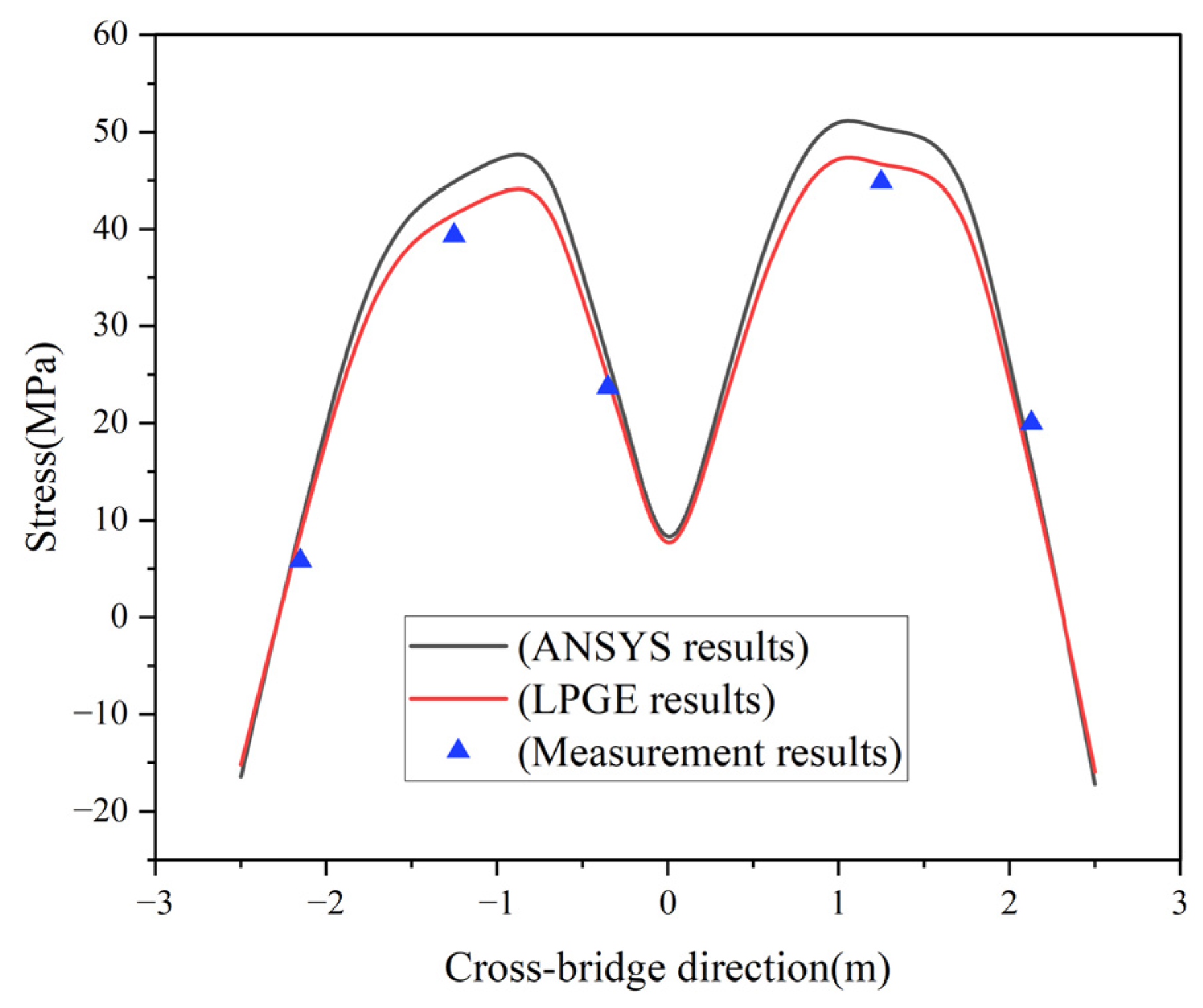 Applsci 13 06545 g007 Applsci 13 06545 g007