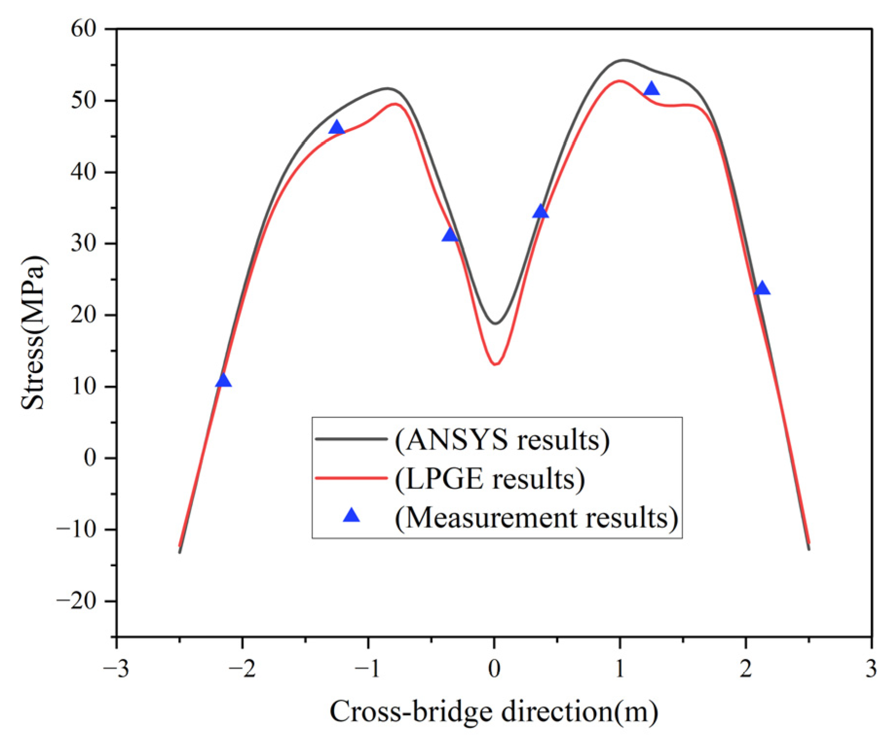 Applsci 13 06545 g008 Applsci 13 06545 g008