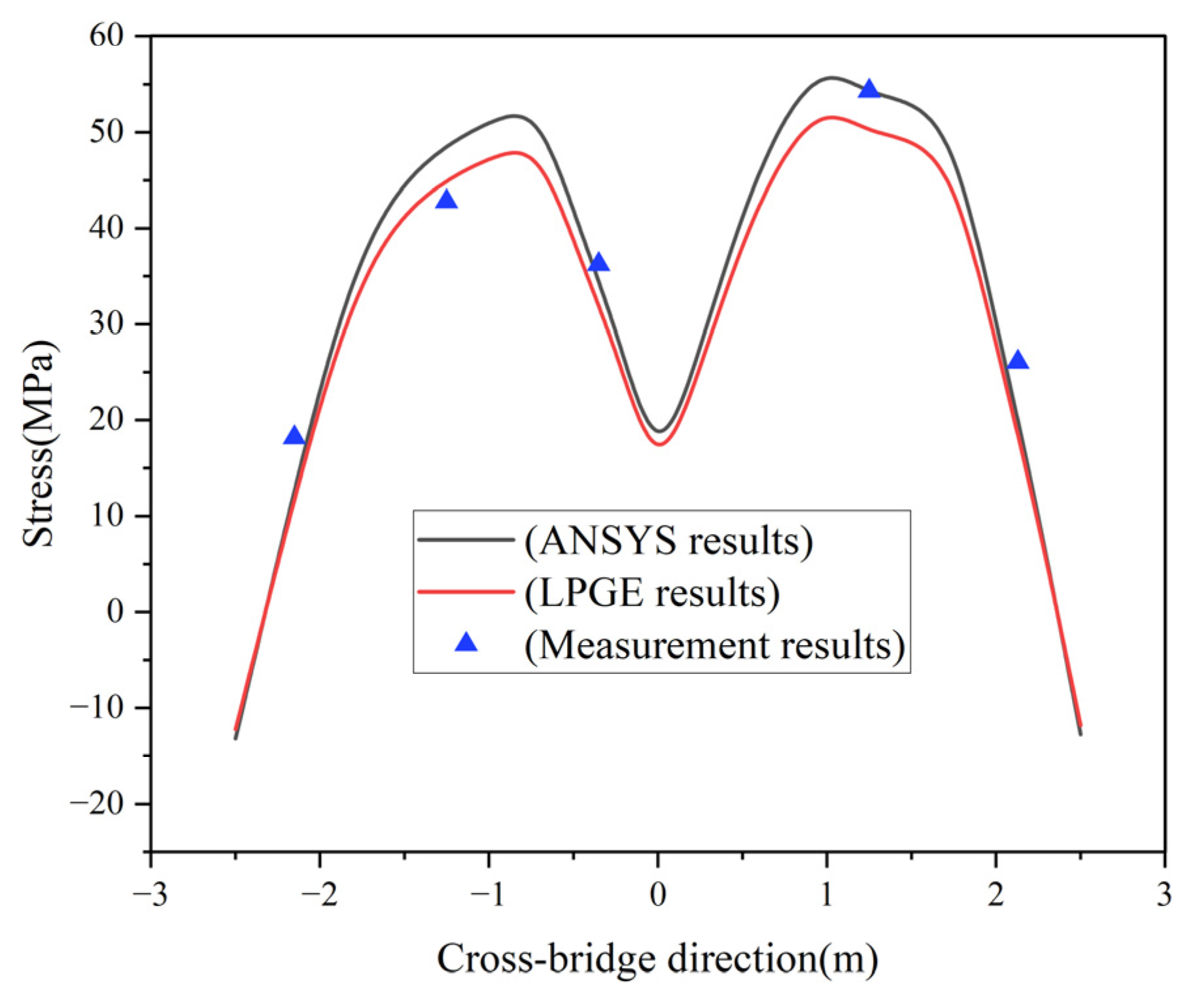 Applsci 13 06545 g009 Applsci 13 06545 g009