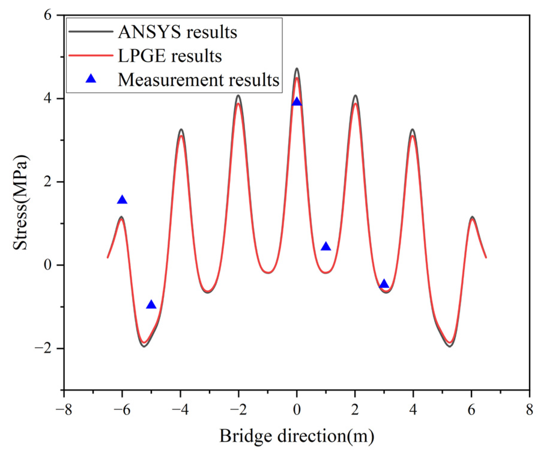 Applsci 13 06545 g013 Applsci 13 06545 g013