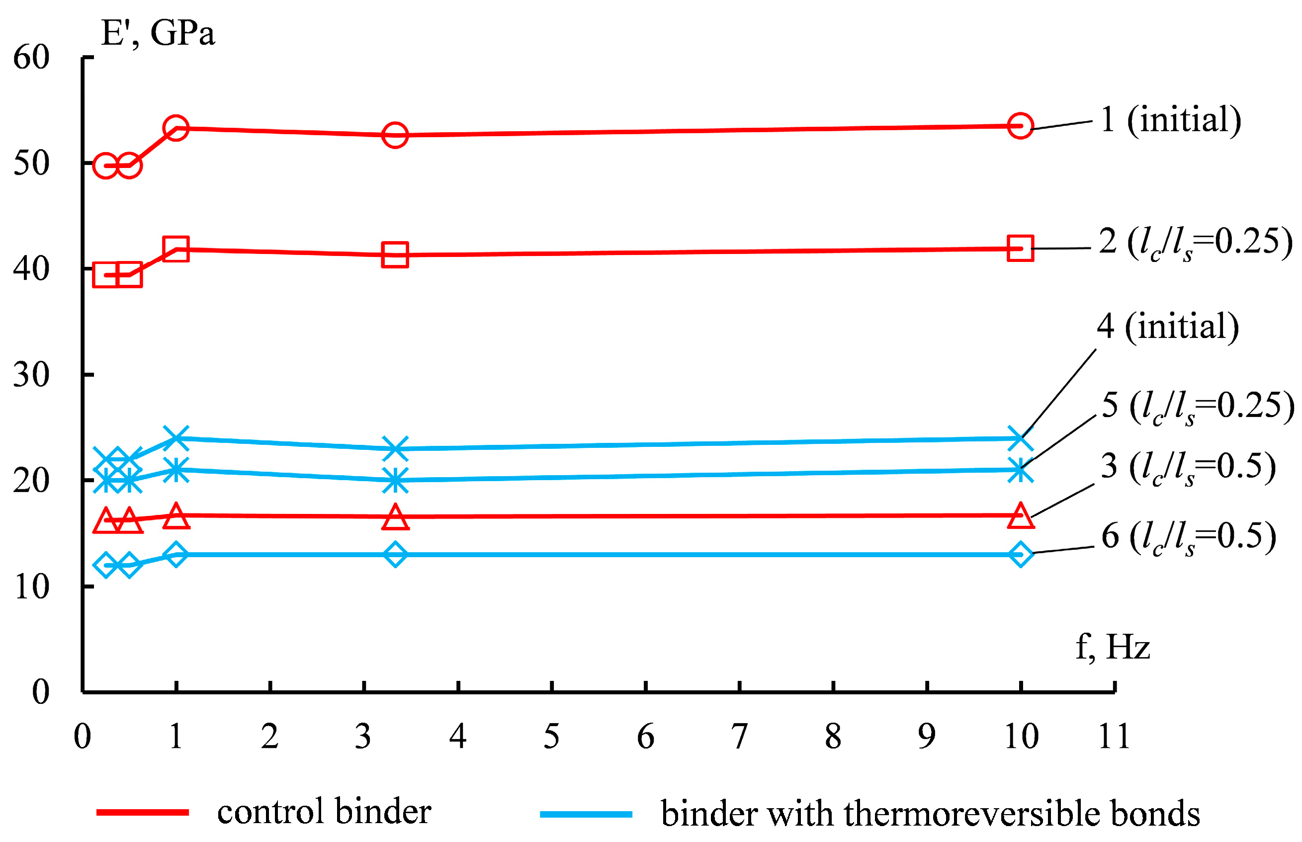 Applsci 13 06557 g006 Applsci 13 06557 g006