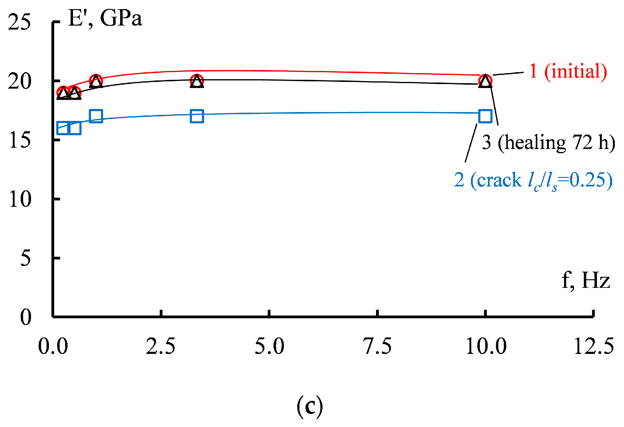 Applsci 13 06557 g007b Applsci 13 06557 g007b