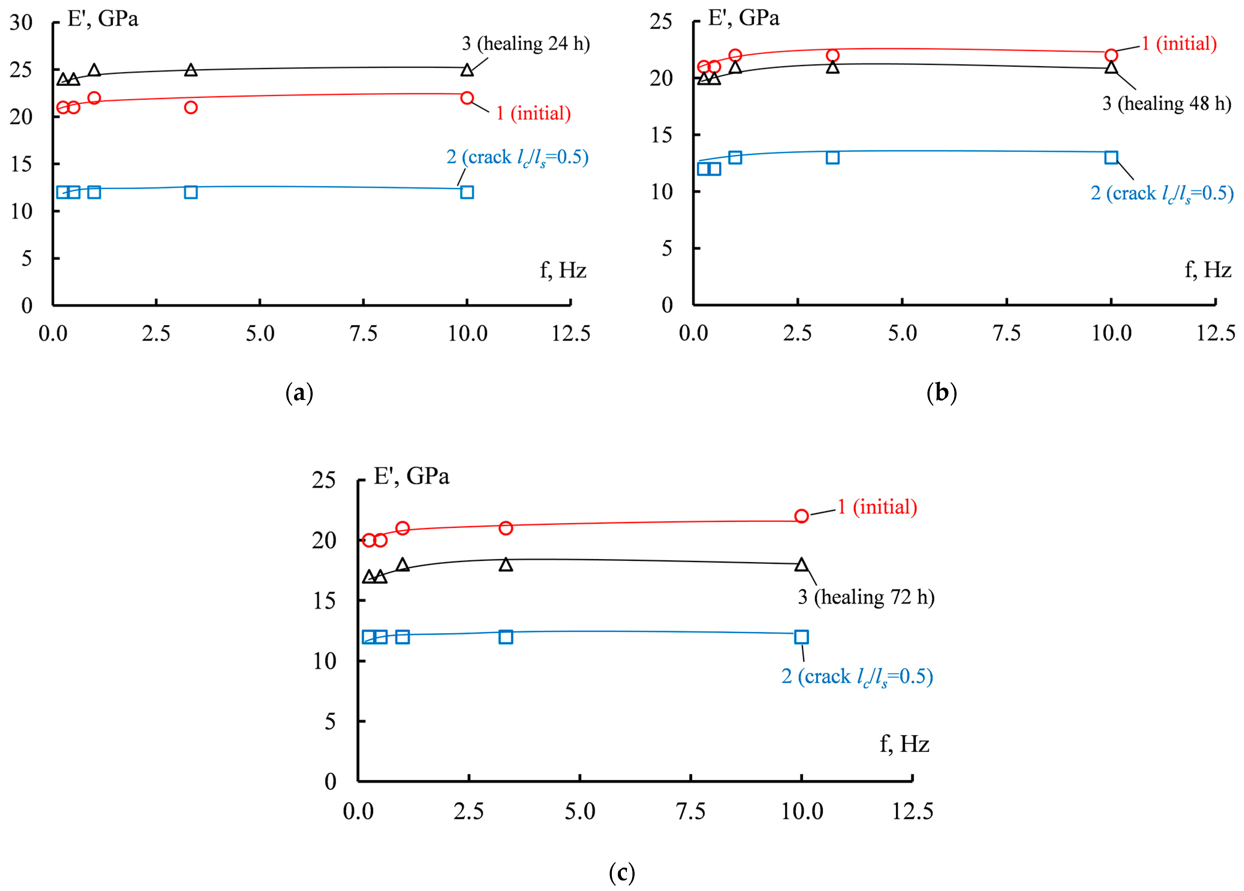 Applsci 13 06557 g008 Applsci 13 06557 g008