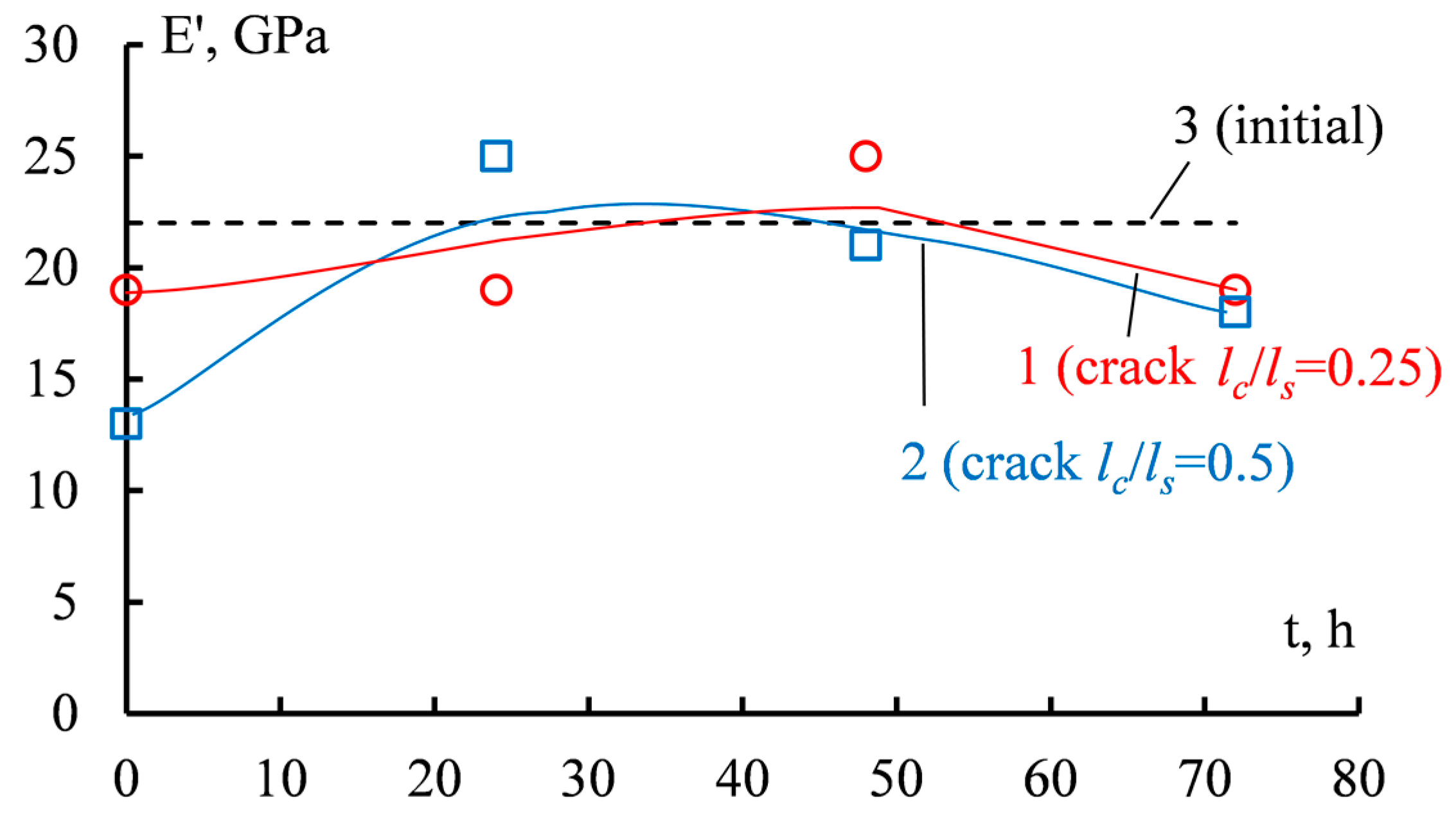 Applsci 13 06557 g009 Applsci 13 06557 g009