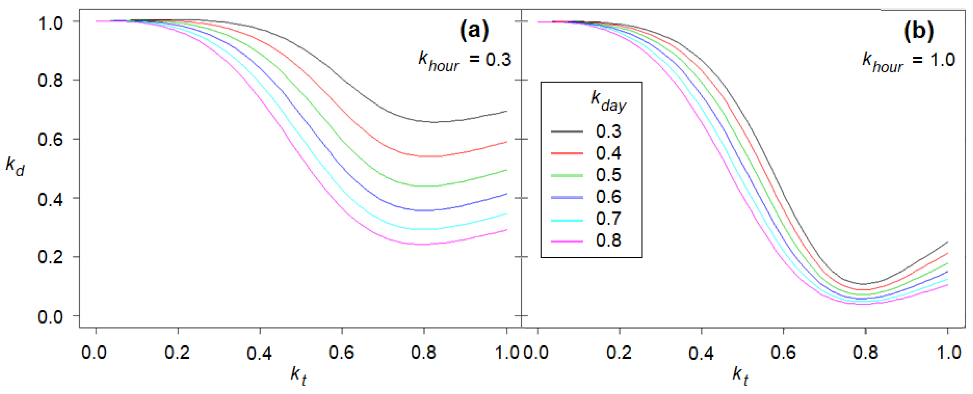 Applsci 13 06558 g001
