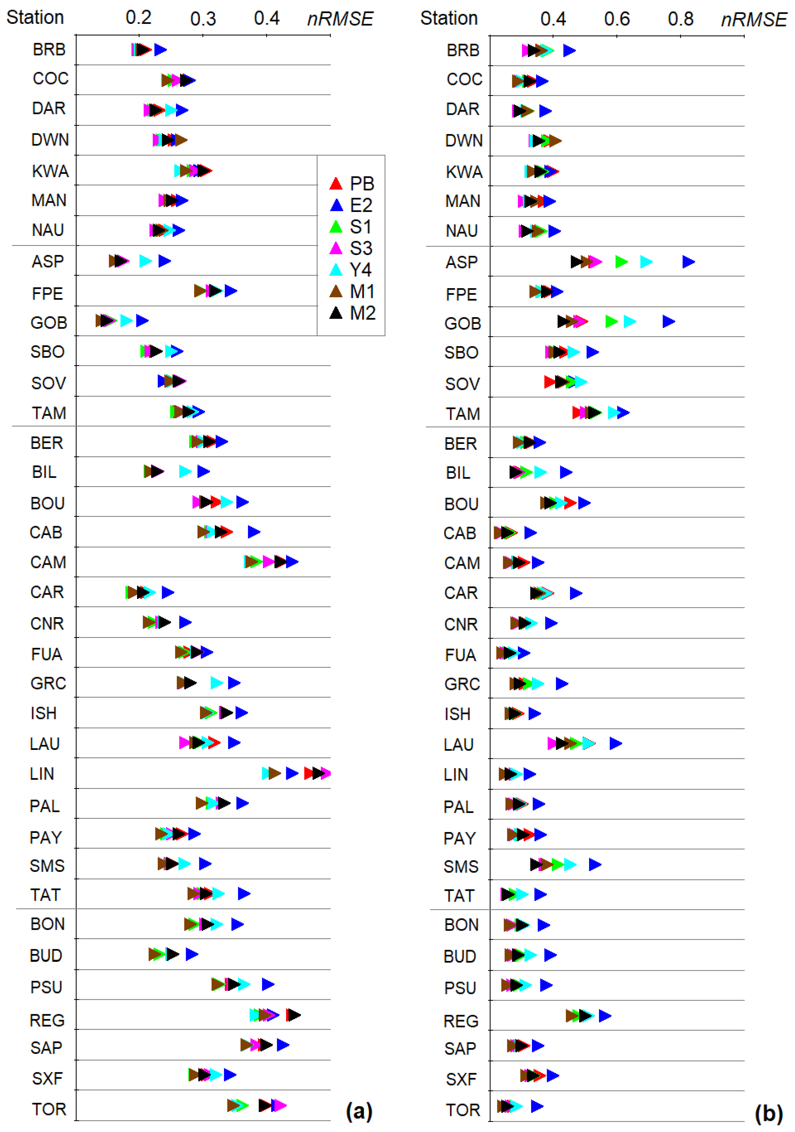 Applsci 13 06558 g004
