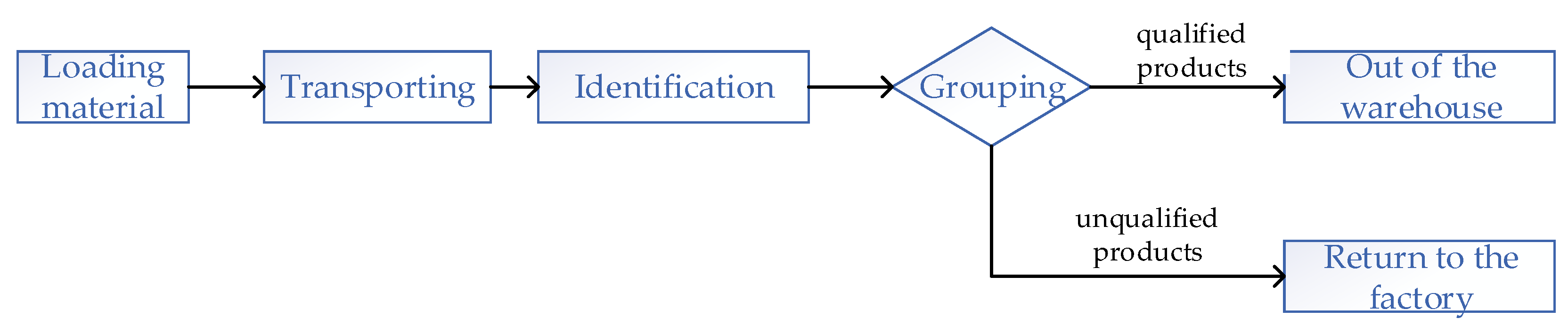 Applsci 13 06560 g001 Applsci 13 06560 g001