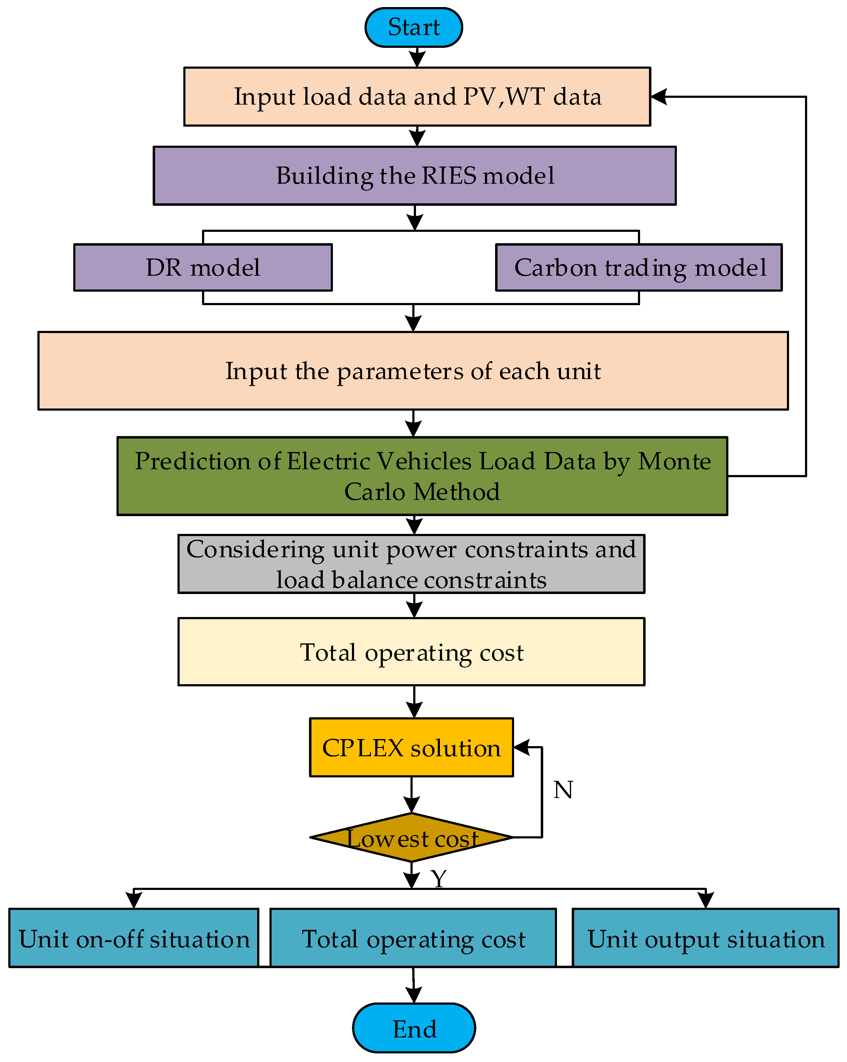 Applied Sciences | Free Full-Text | Research on Optimal Operation of ...