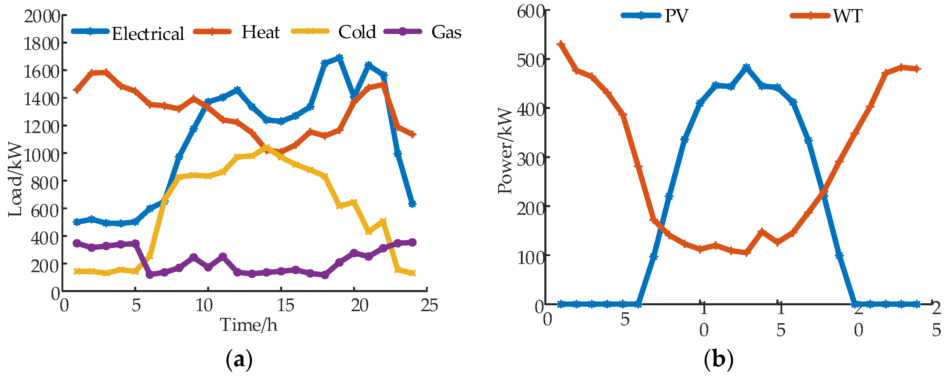 Applsci 13 06561 g004 Applsci 13 06561 g004