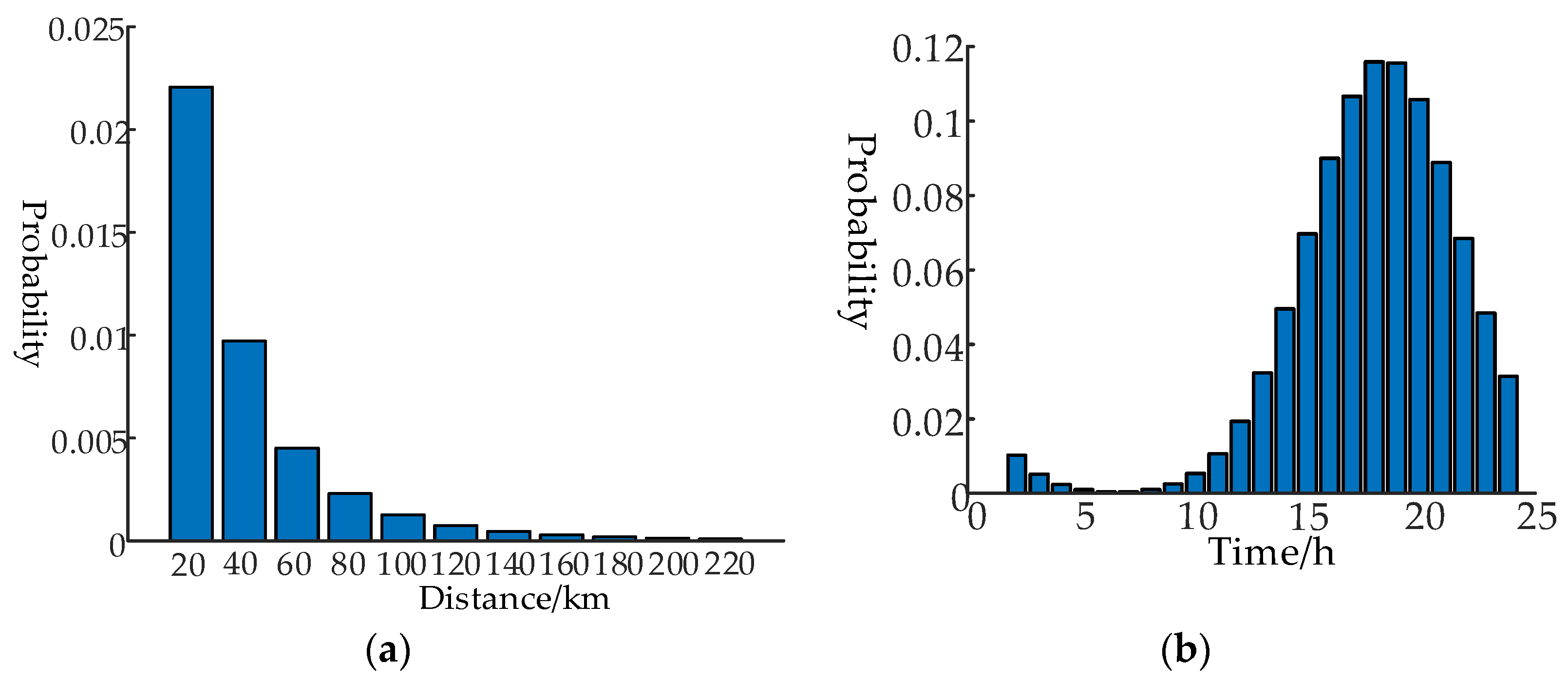 Applsci 13 06561 g005 Applsci 13 06561 g005
