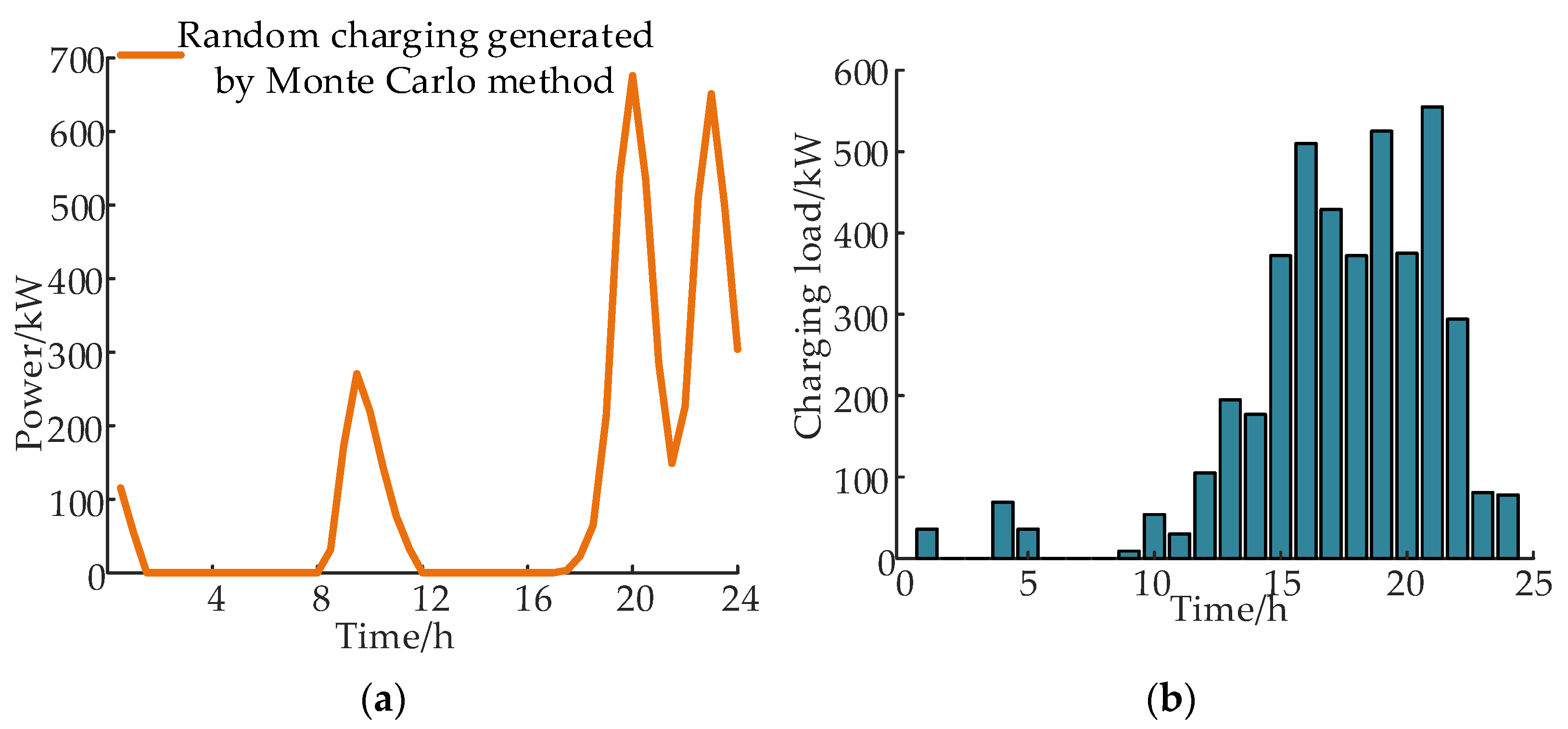 Applsci 13 06561 g006 Applsci 13 06561 g006