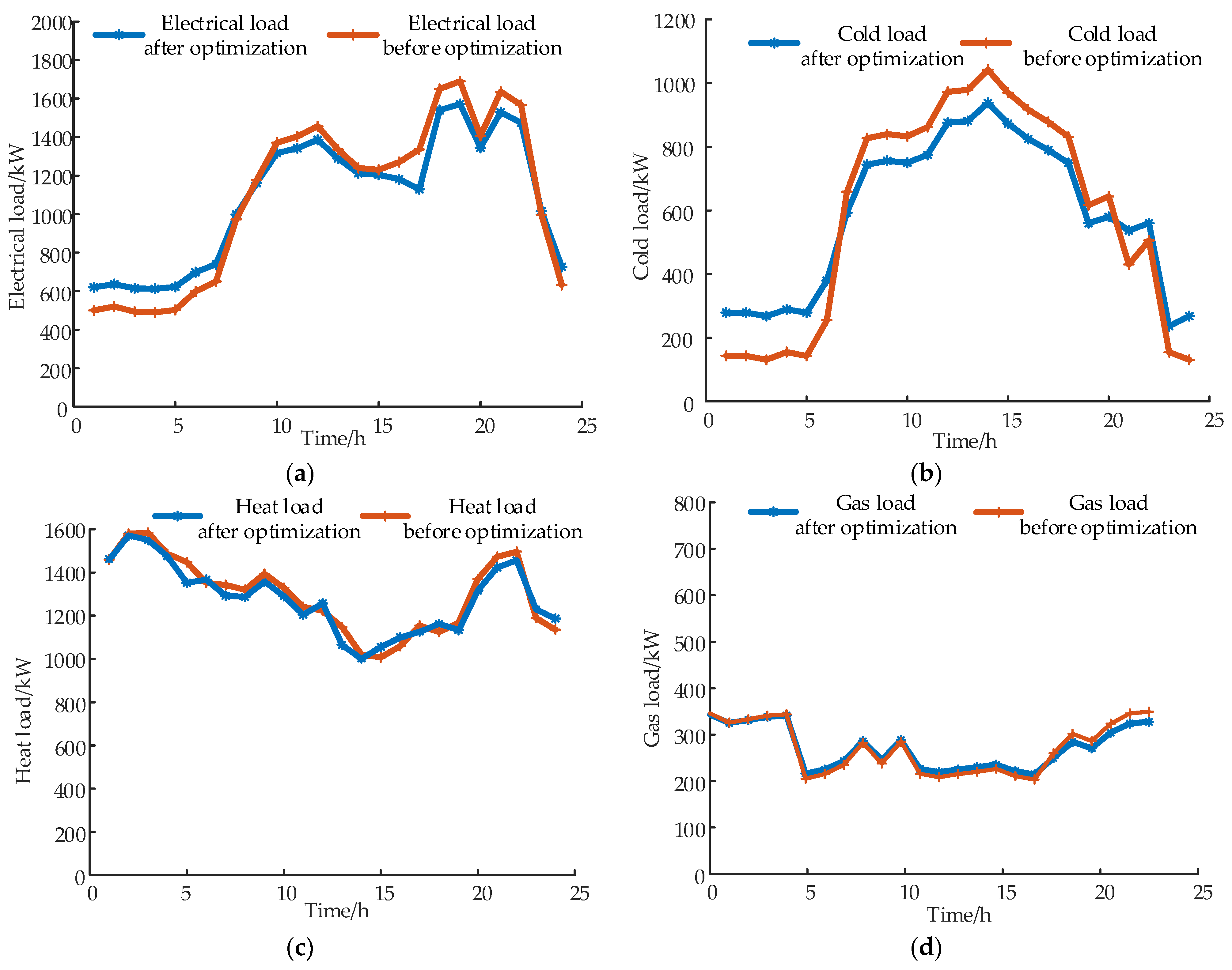 Applsci 13 06561 g009 Applsci 13 06561 g009