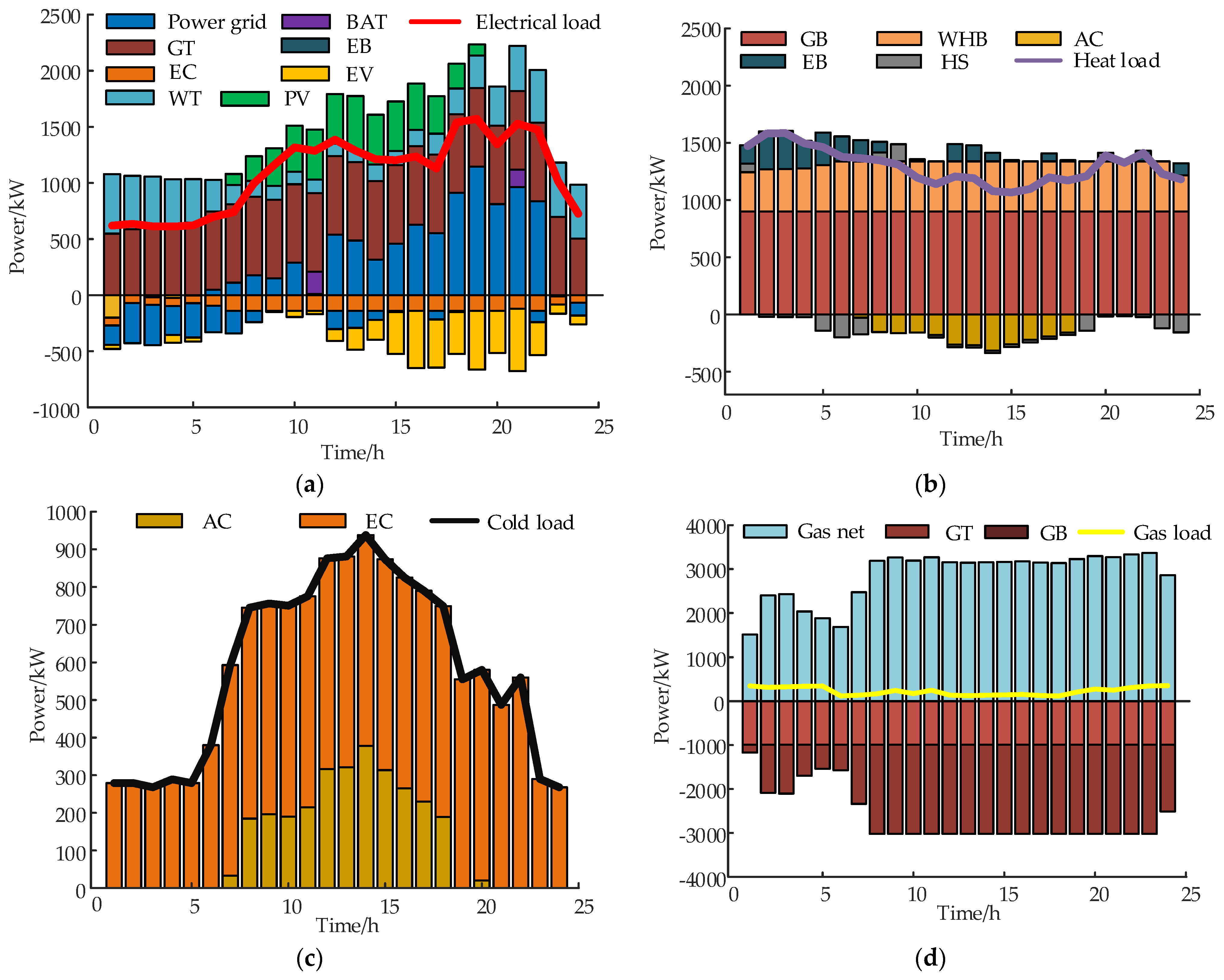 Applsci 13 06561 g010 Applsci 13 06561 g010