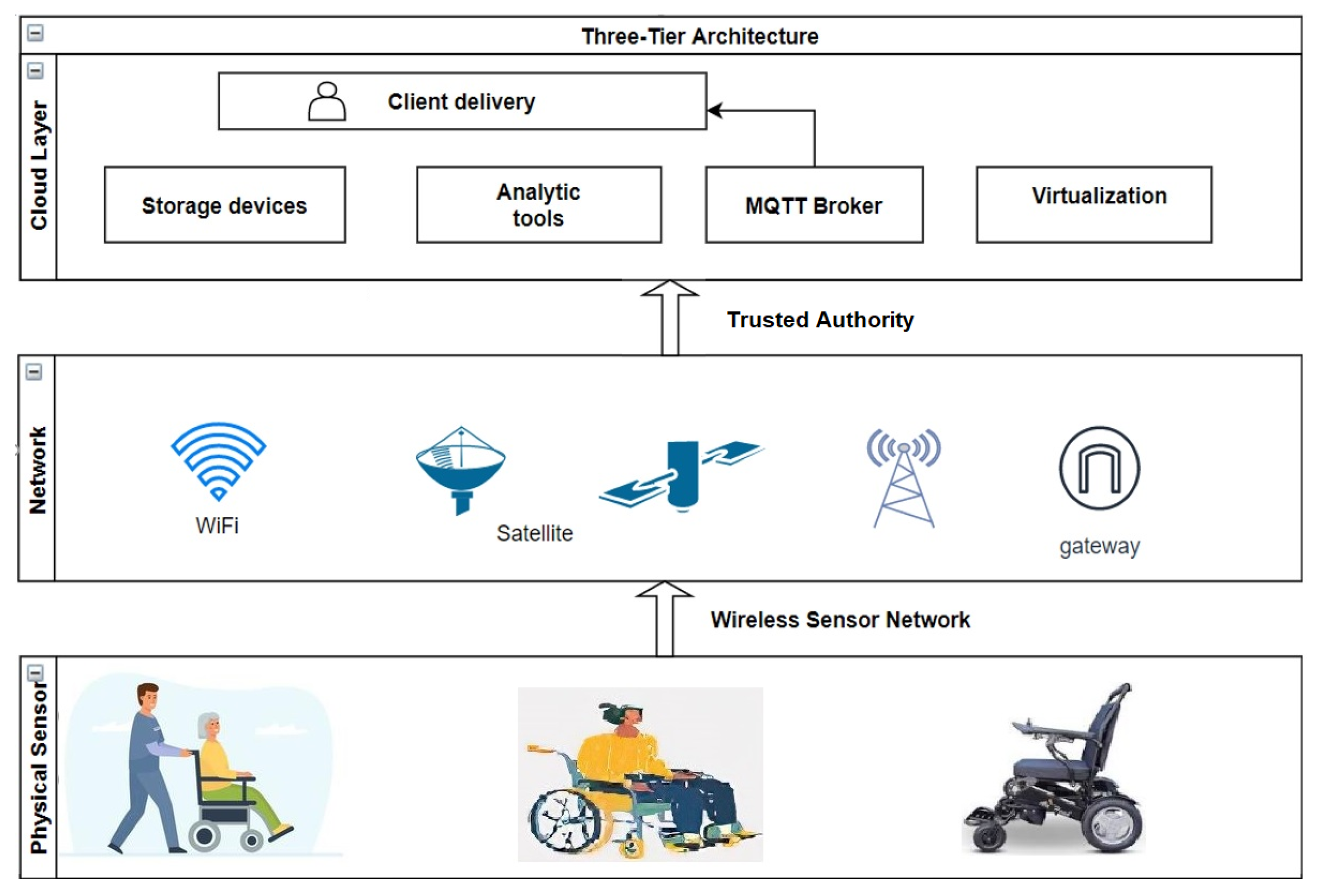 Applsci 13 06564 g001 Applsci 13 06564 g001