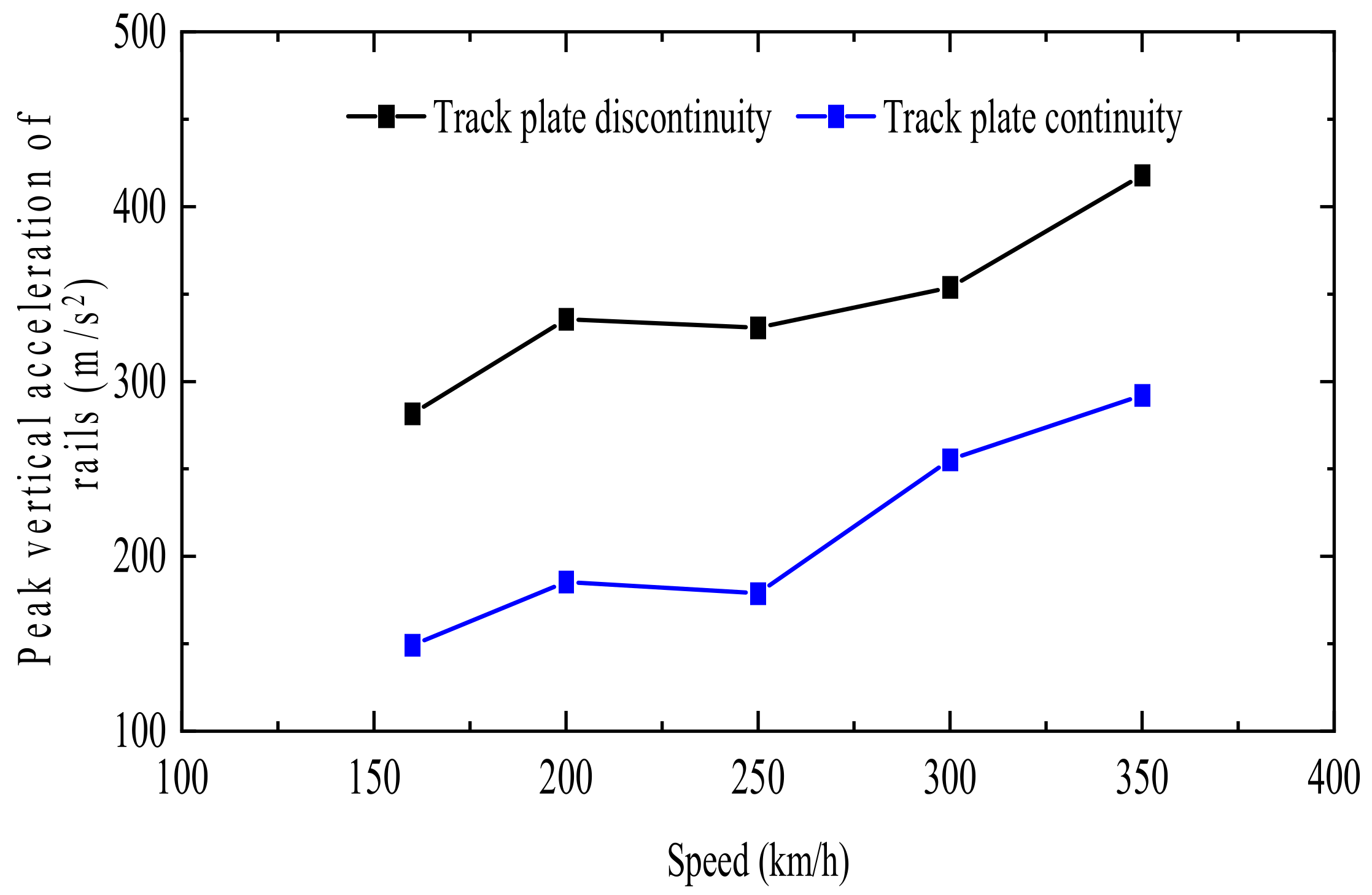 Applsci 13 06566 g005