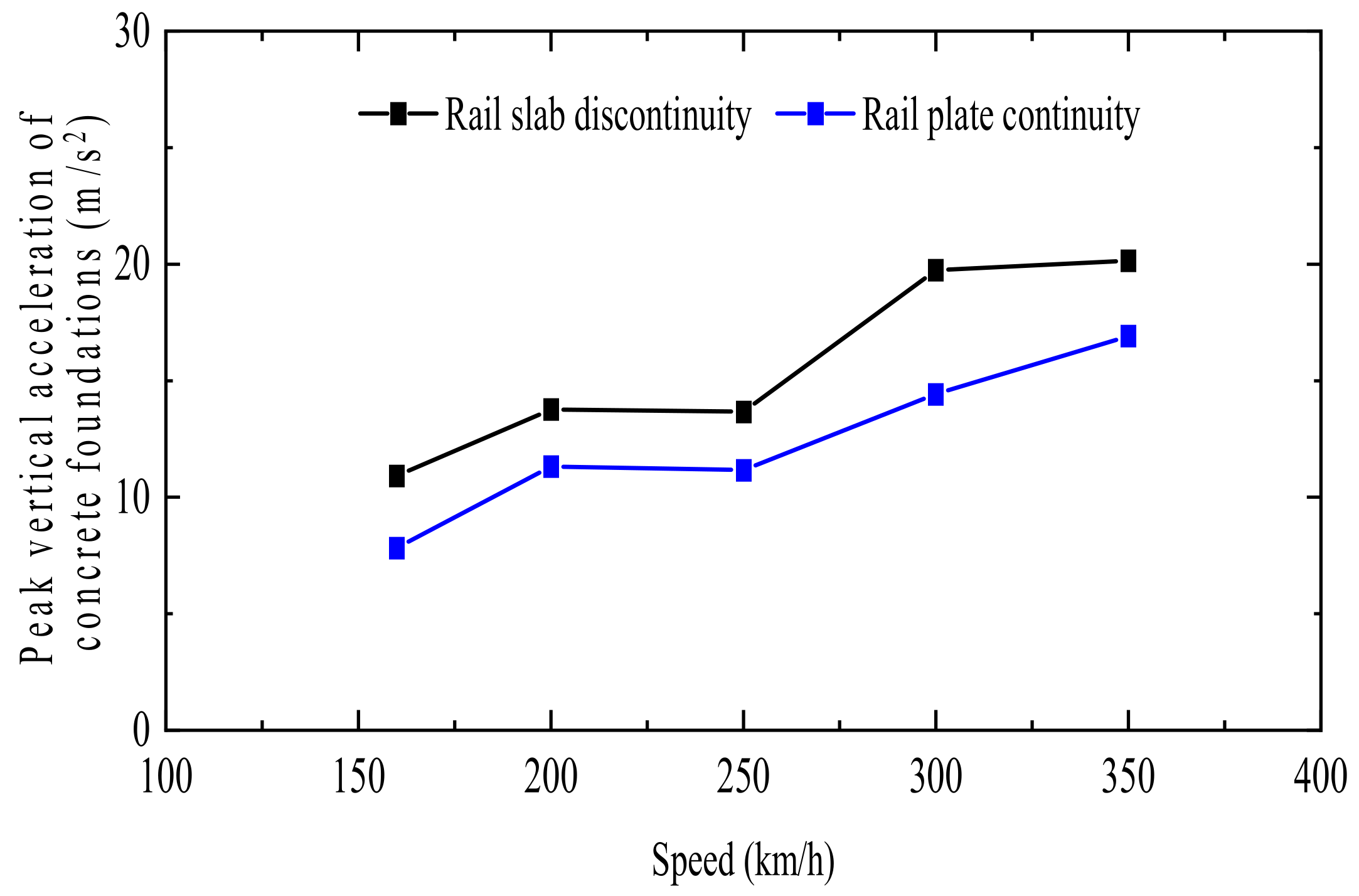 Applsci 13 06566 g007