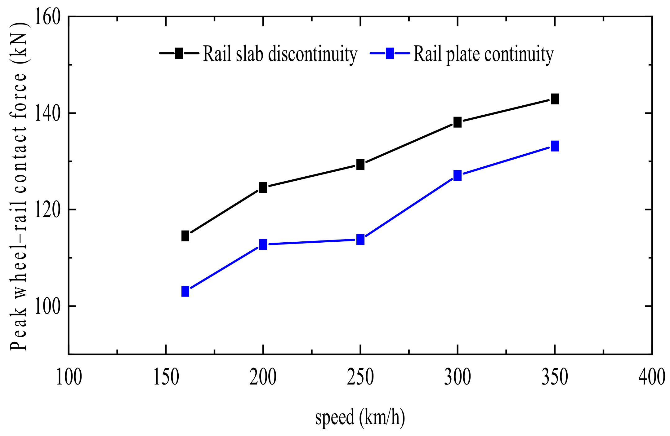 Applsci 13 06566 g009
