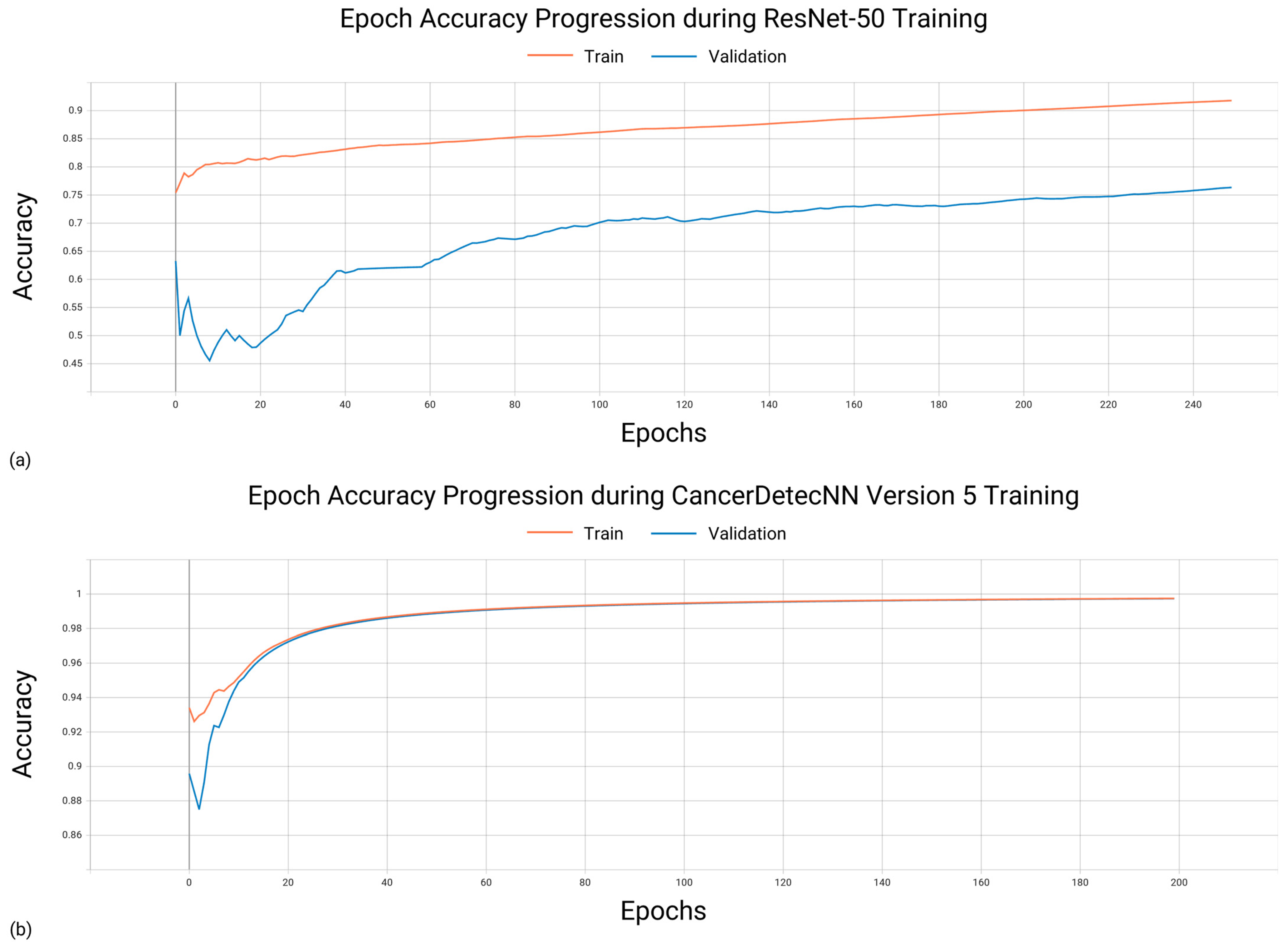 Applsci 13 06571 g0a1