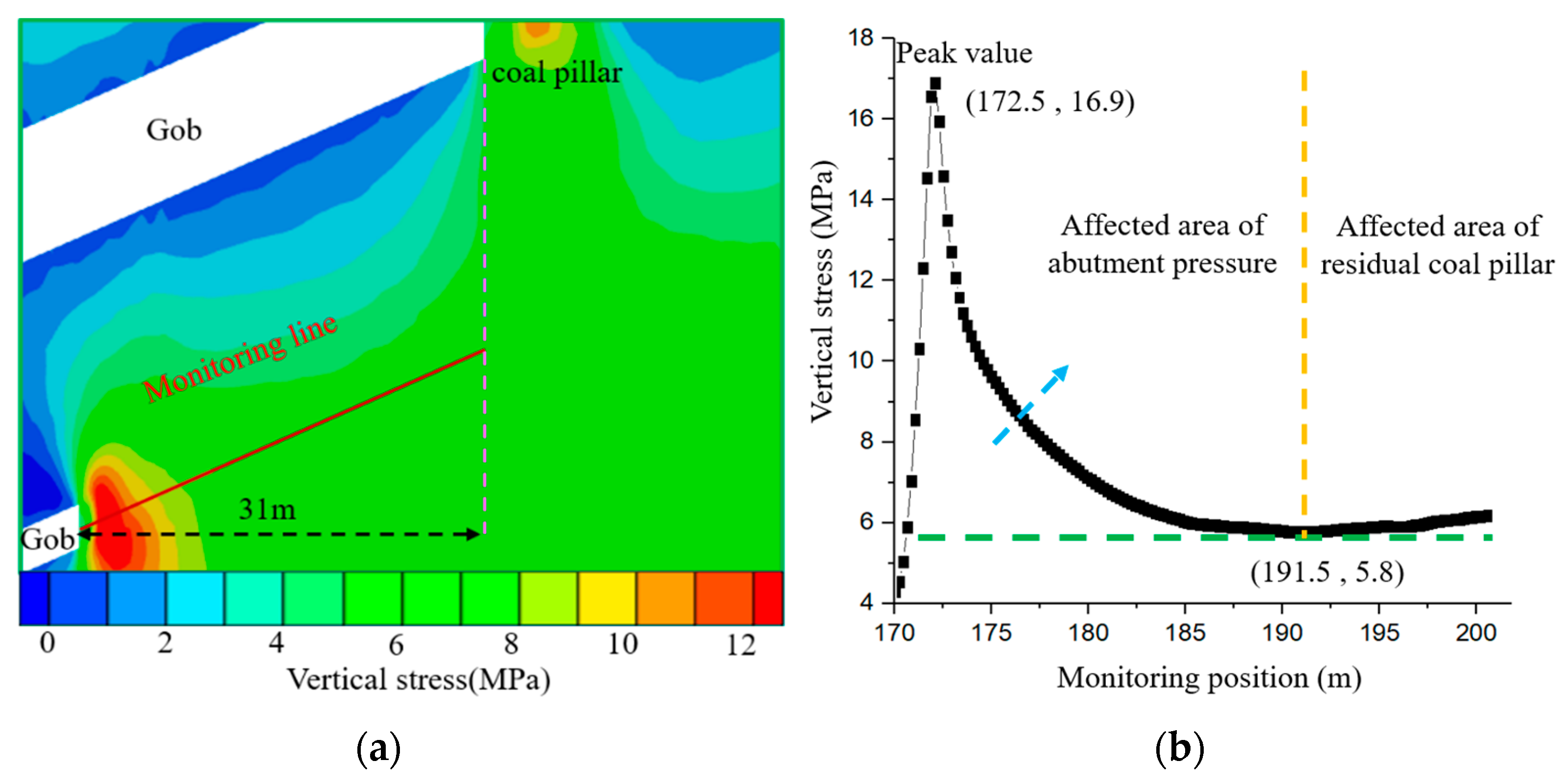 Applsci 13 06578 g007 Applsci 13 06578 g007