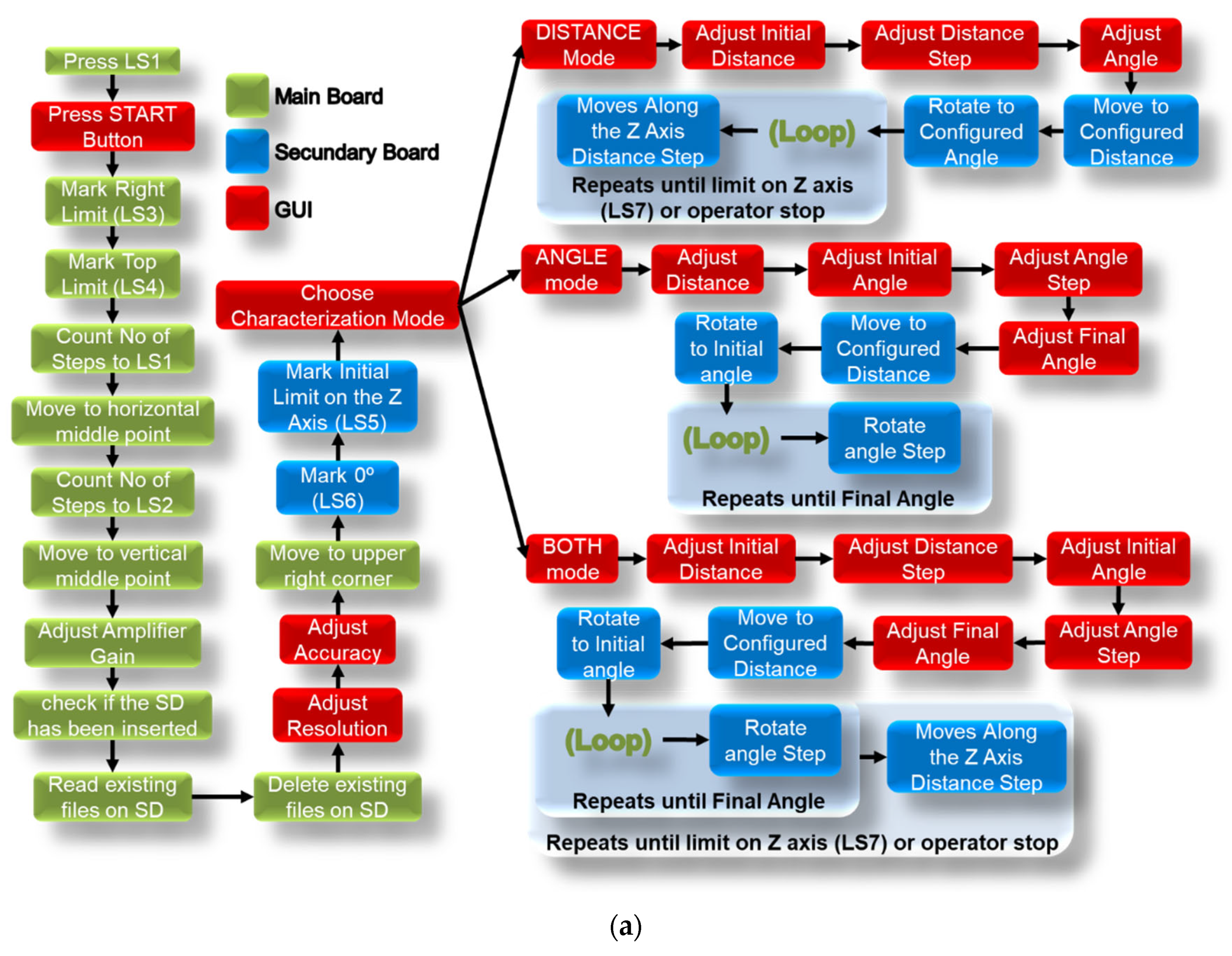 Applsci 13 06581 g012a