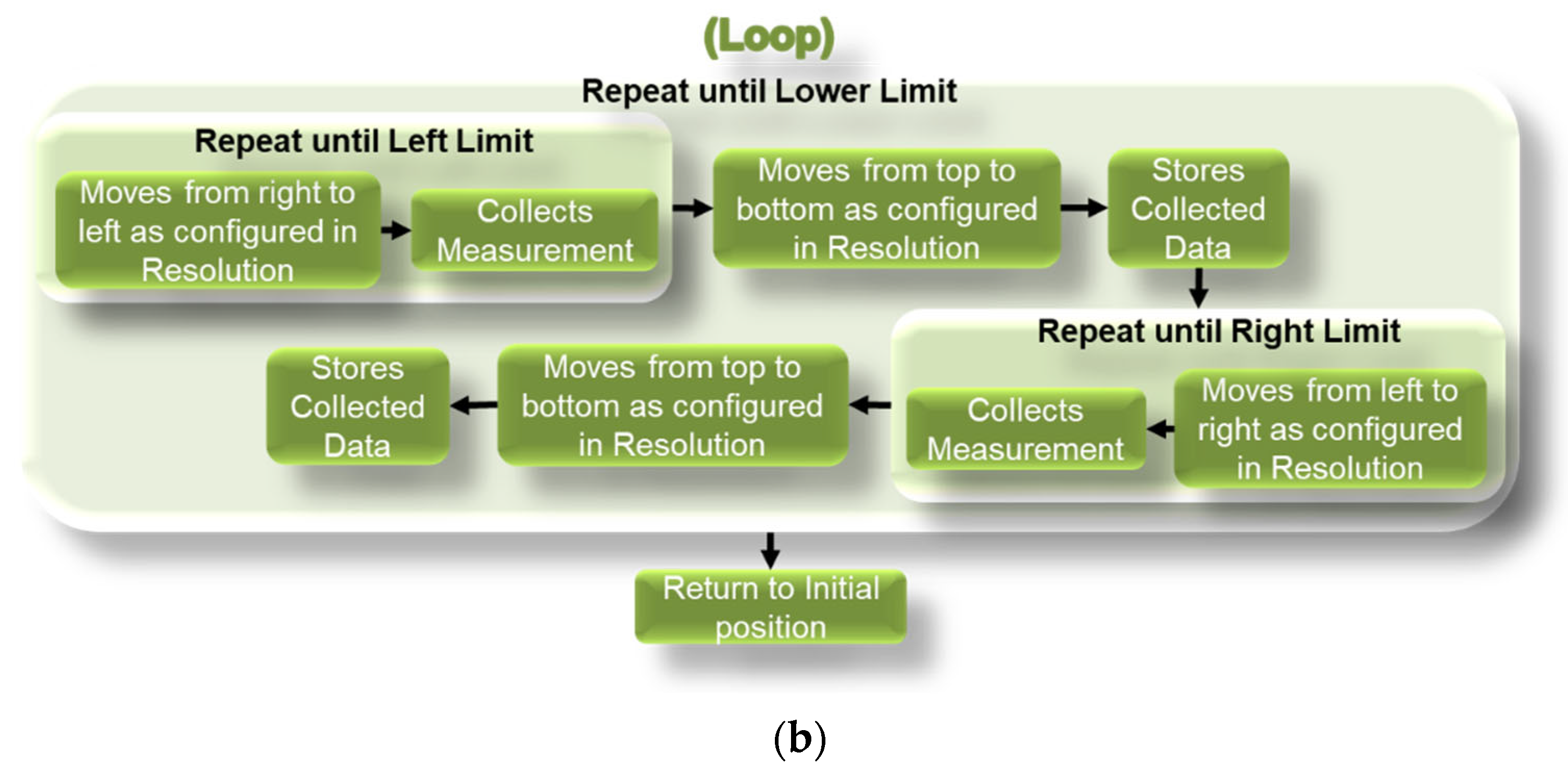 Applsci 13 06581 g012b