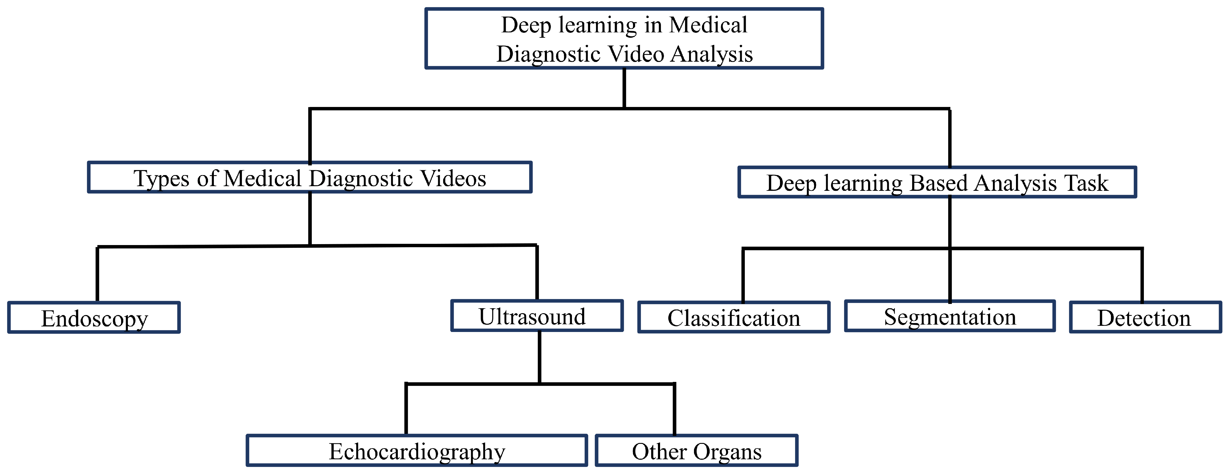 Applsci 13 06582 g001