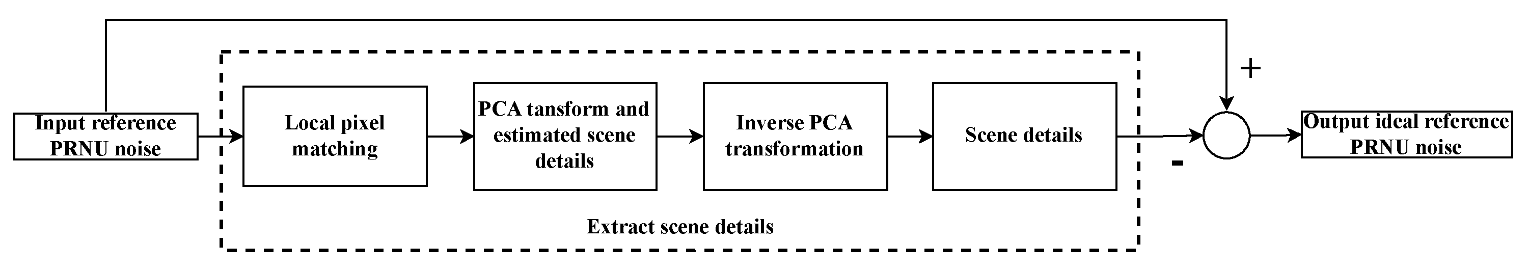 Applsci 13 06583 g001 550