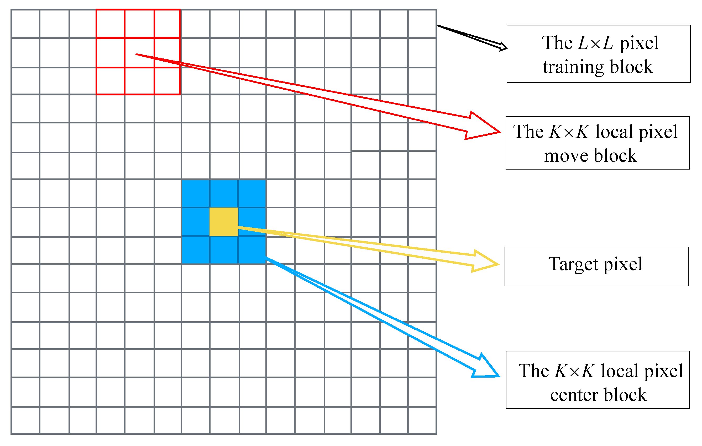 Applsci 13 06583 g002 550
