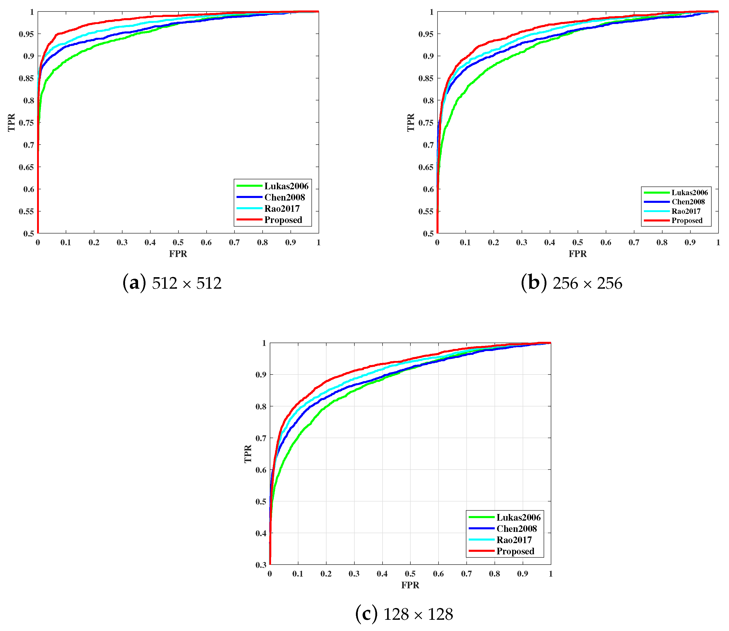 Applsci 13 06583 g005 550