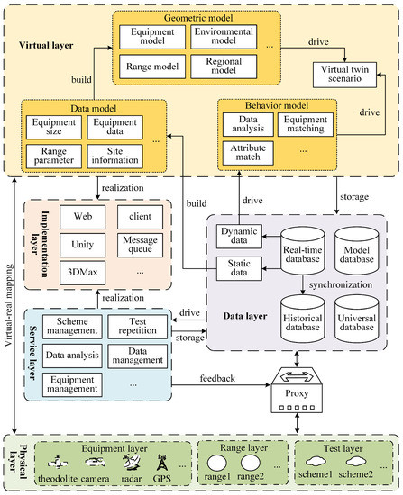 Applied Sciences | Free Full-Text | Design and Application of Logical ...